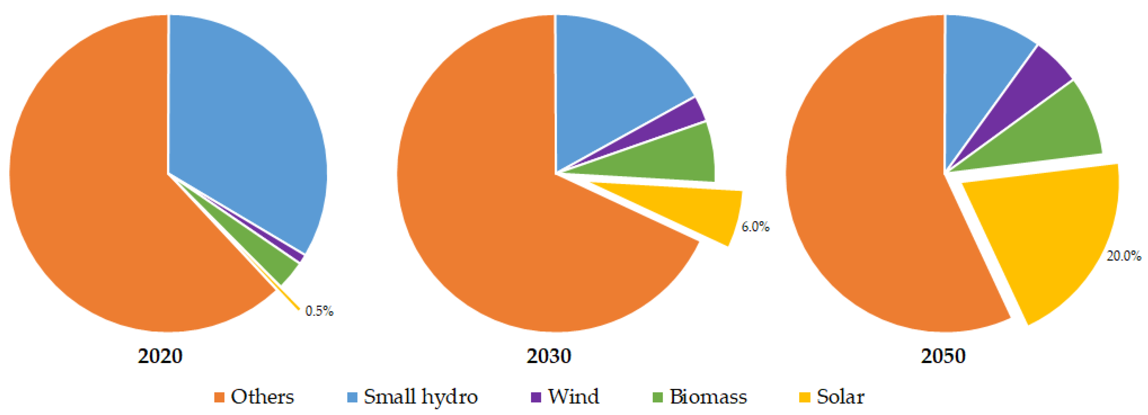 Energies 15 00556 g007