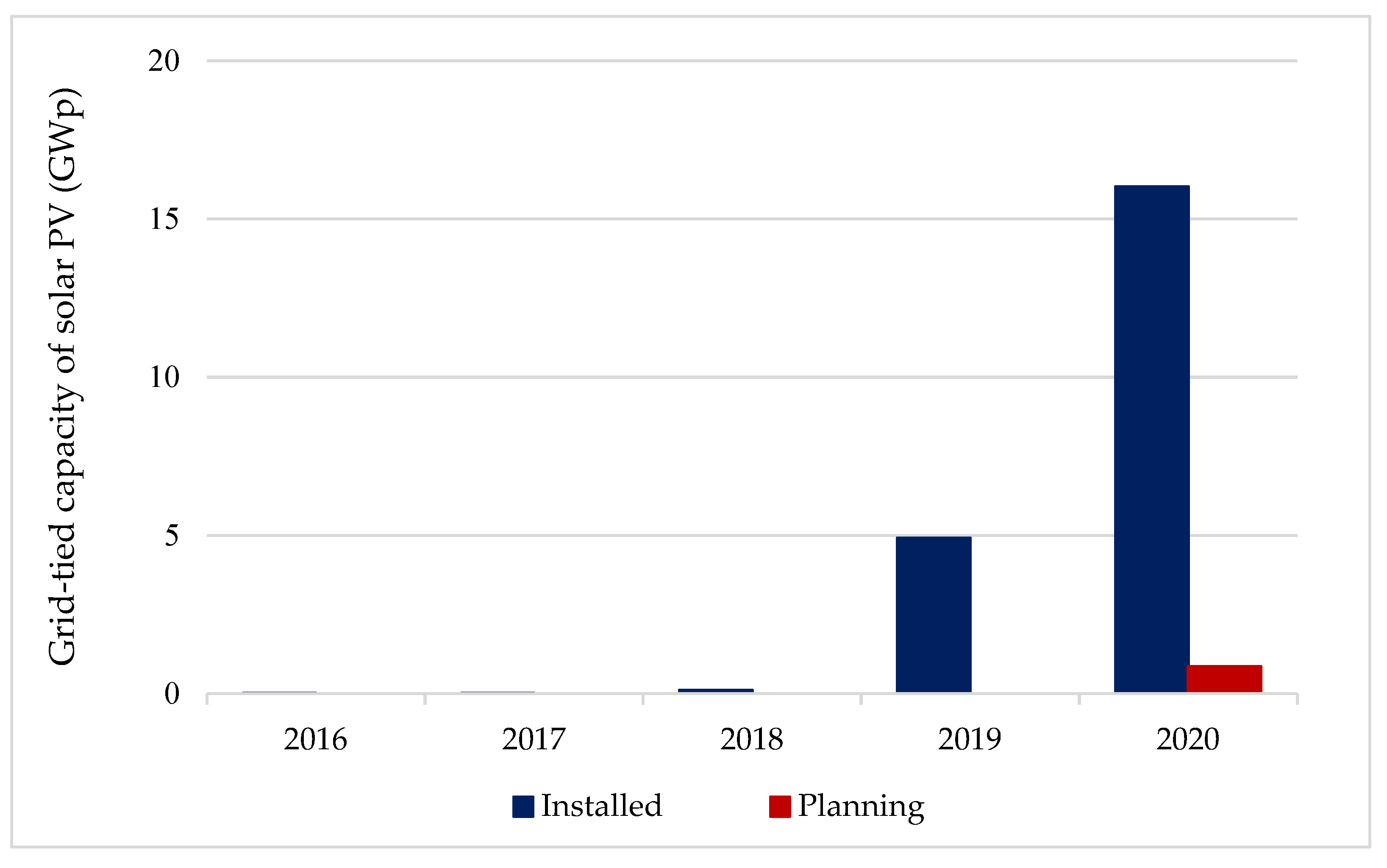 Energies 15 00556 g008