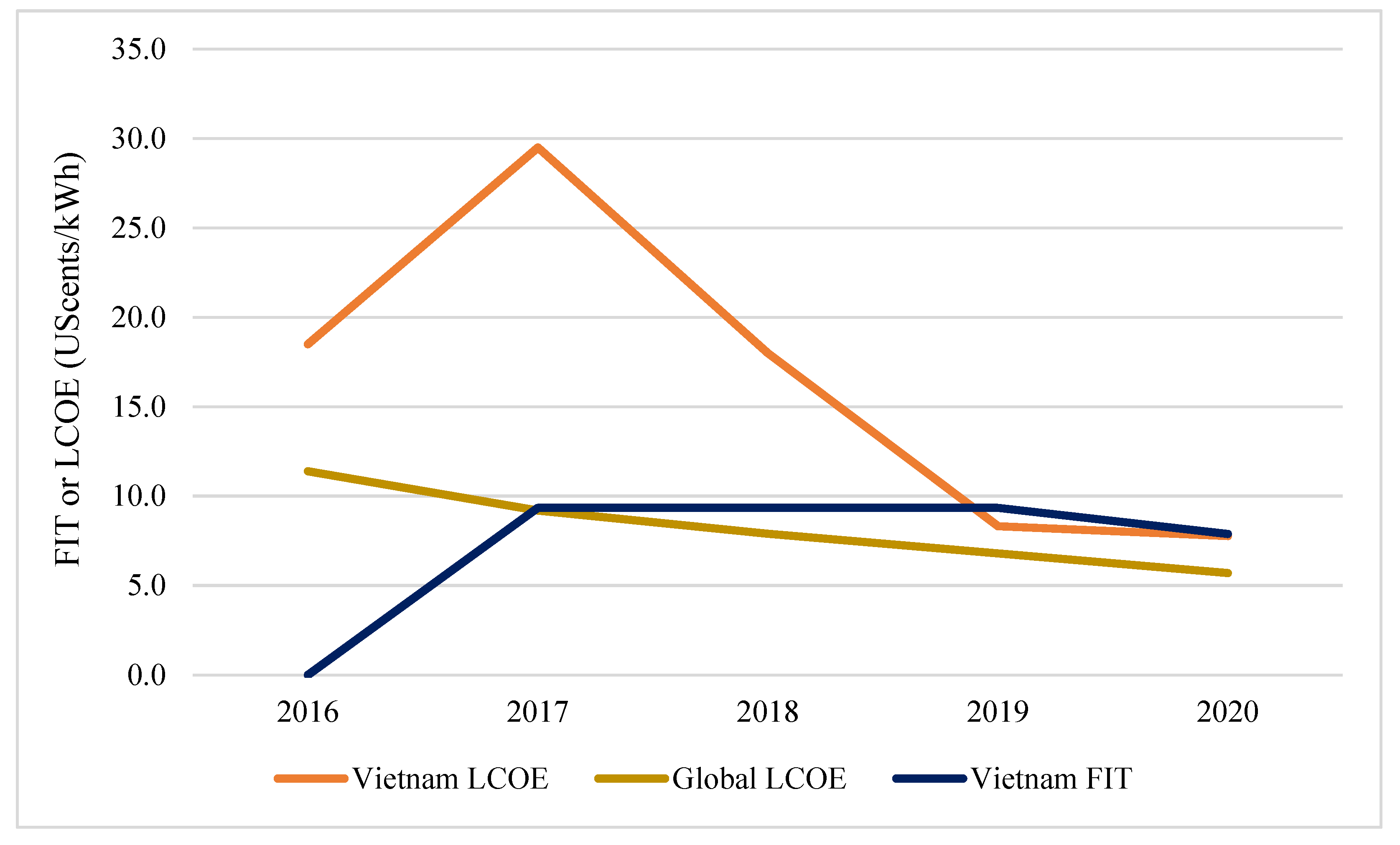 Energies 15 00556 g011