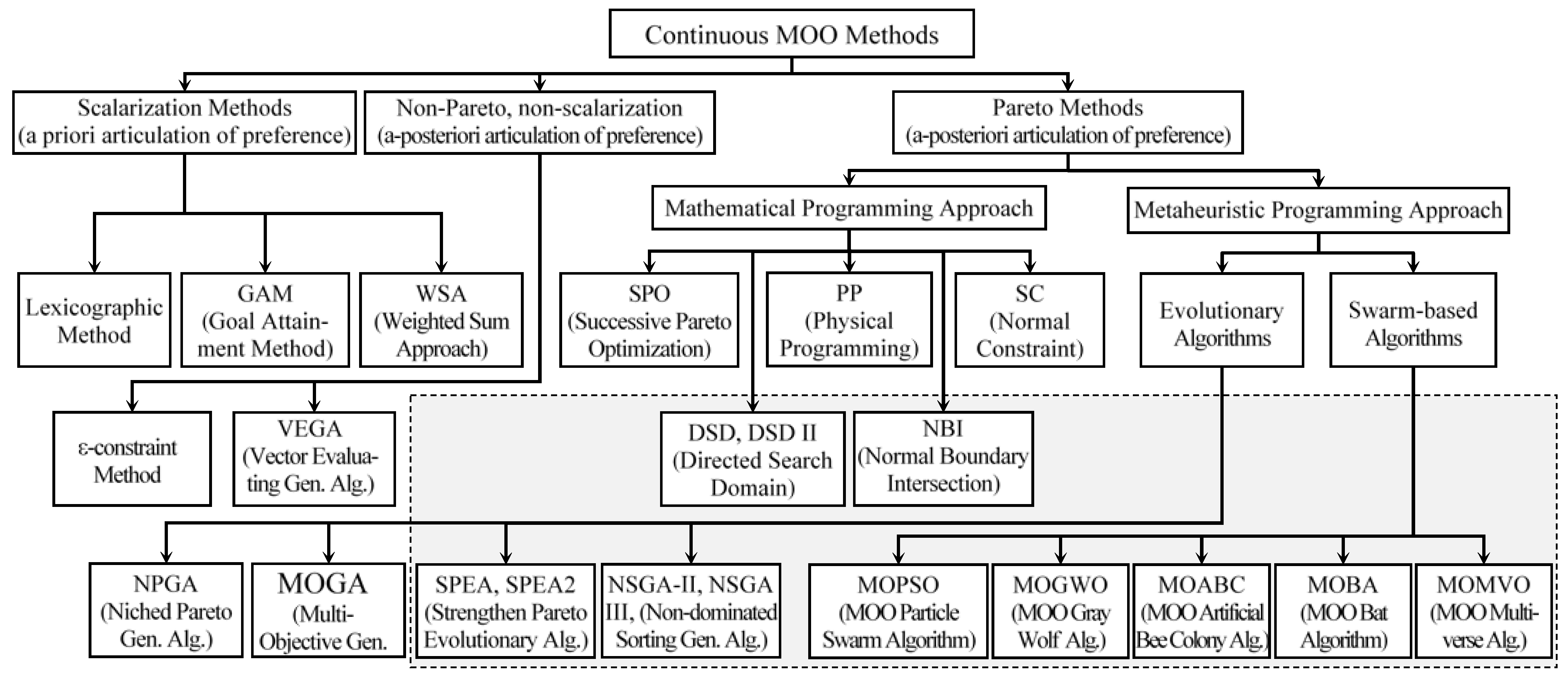 Energies 15 00567 g002
