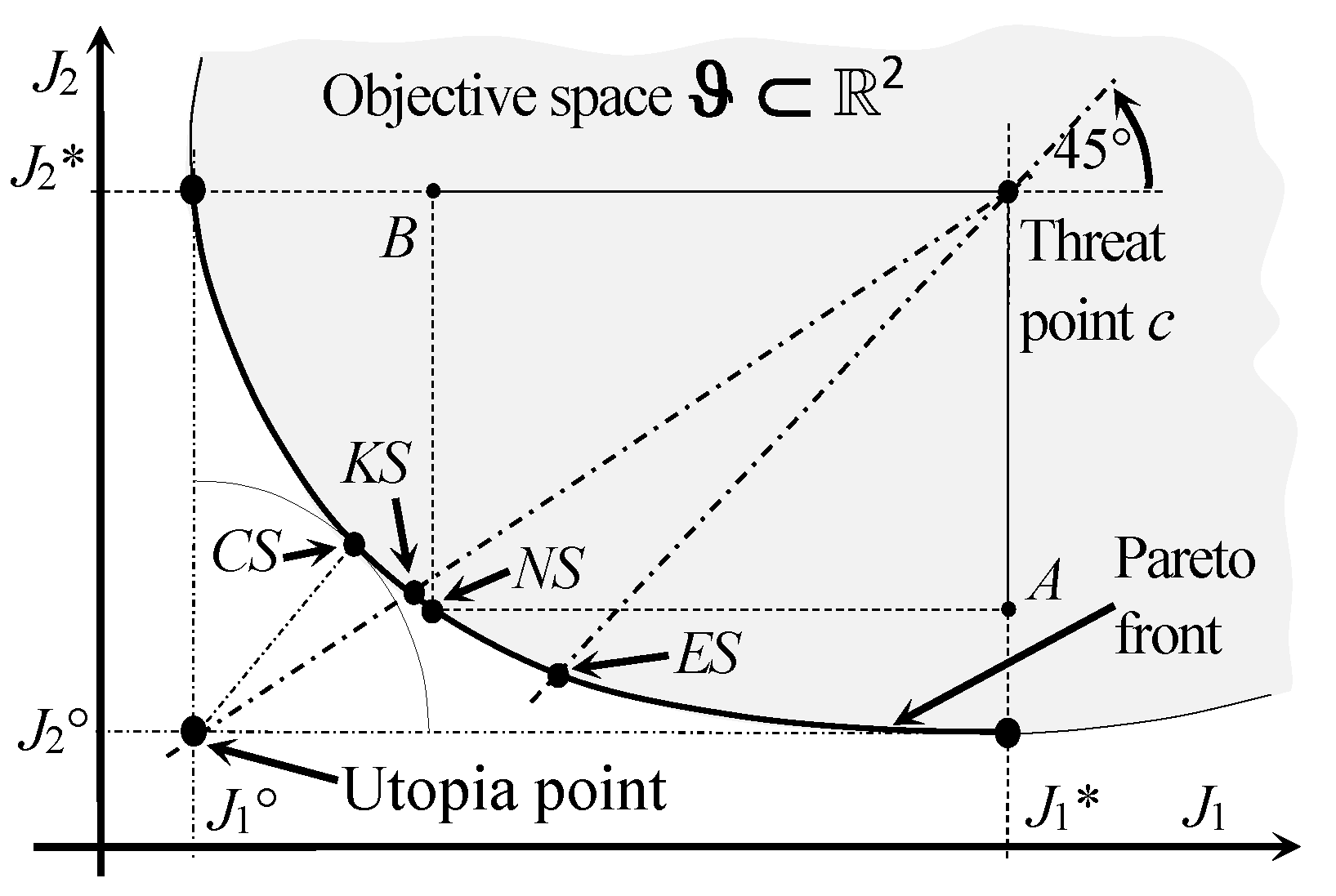 Energies 15 00567 g004