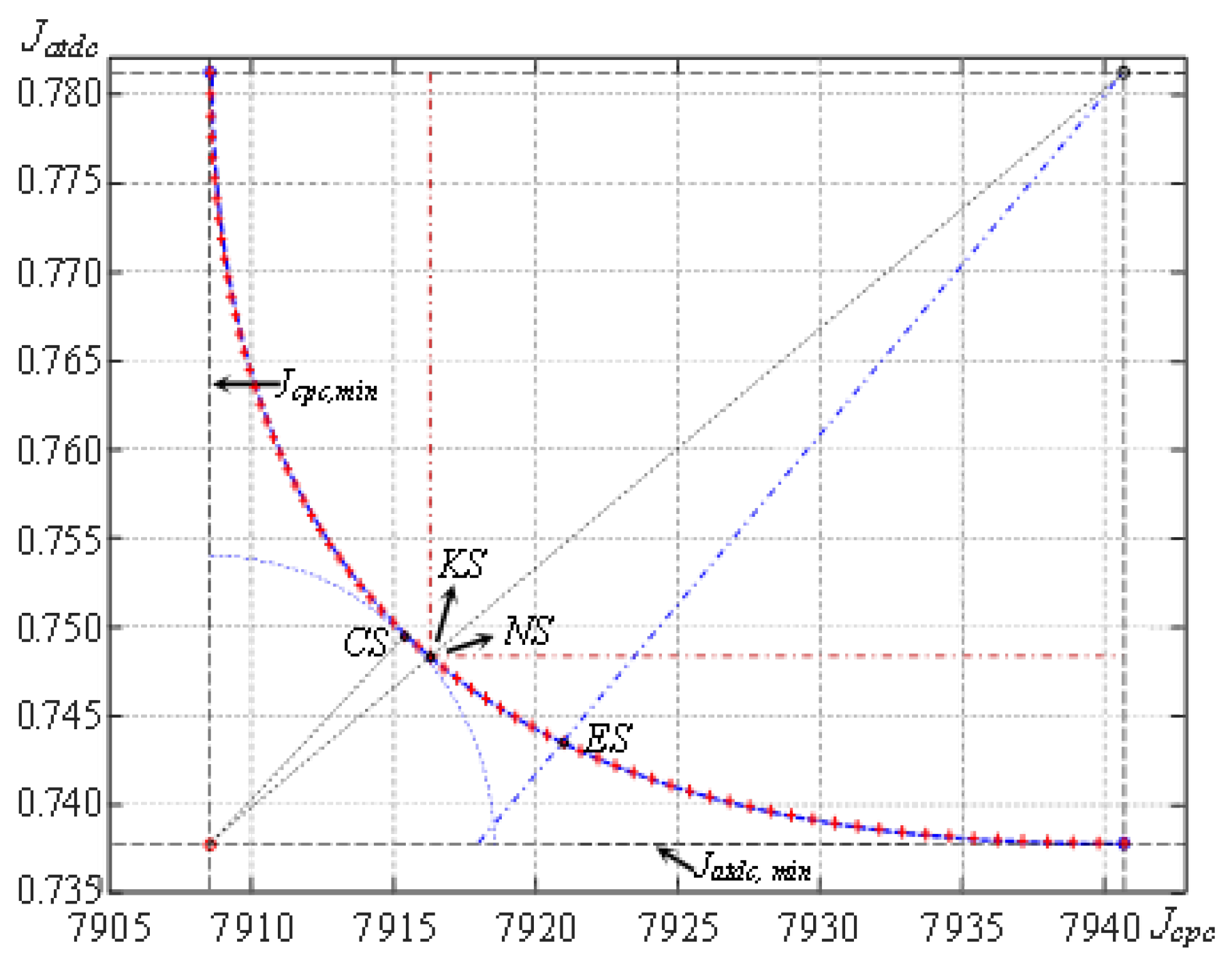 Energies 15 00567 g006
