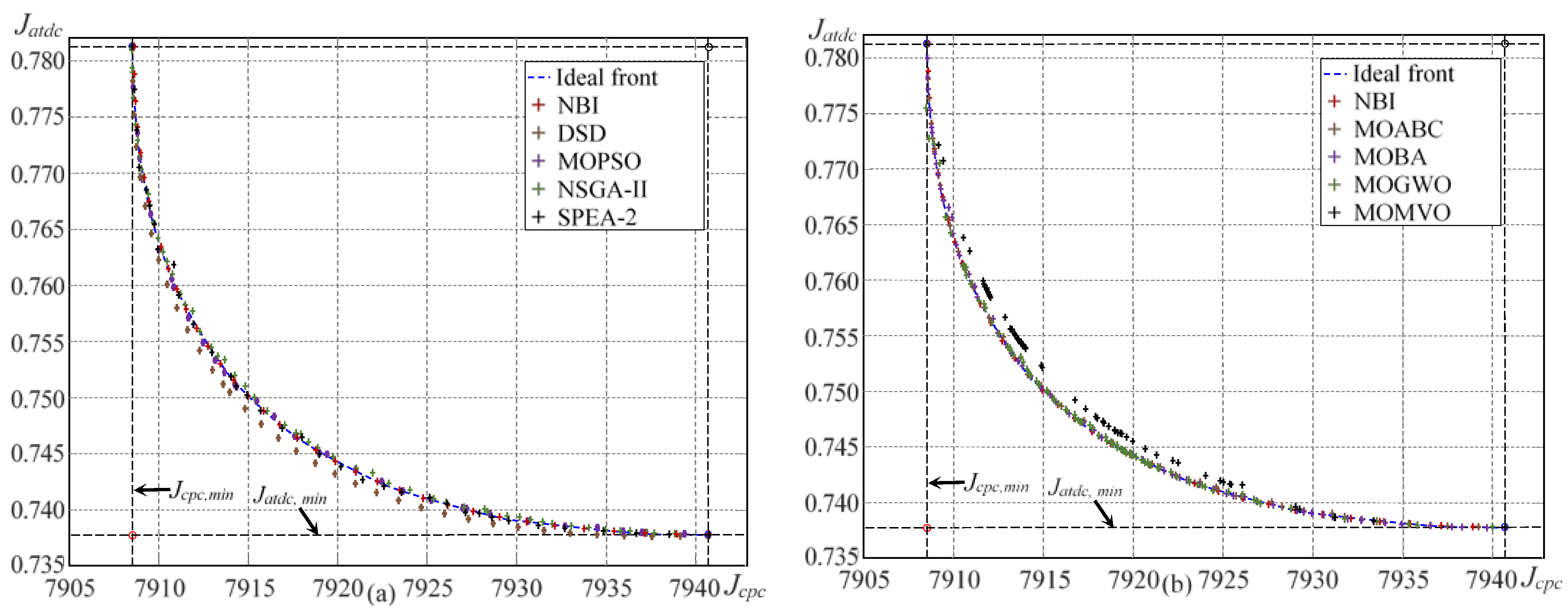 Energies 15 00567 g007
