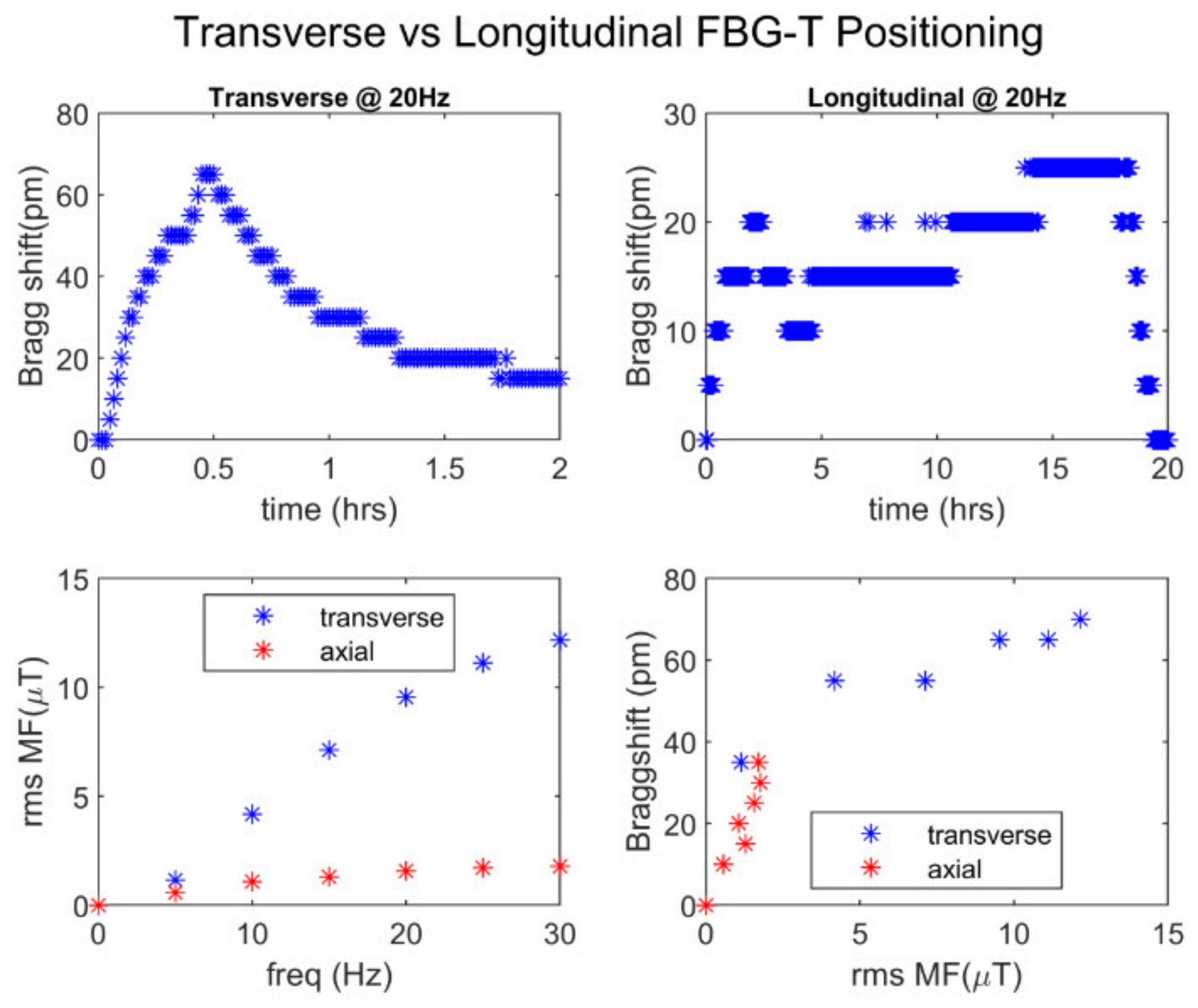 Energies 15 00577 g007 Energies 15 00577 g007