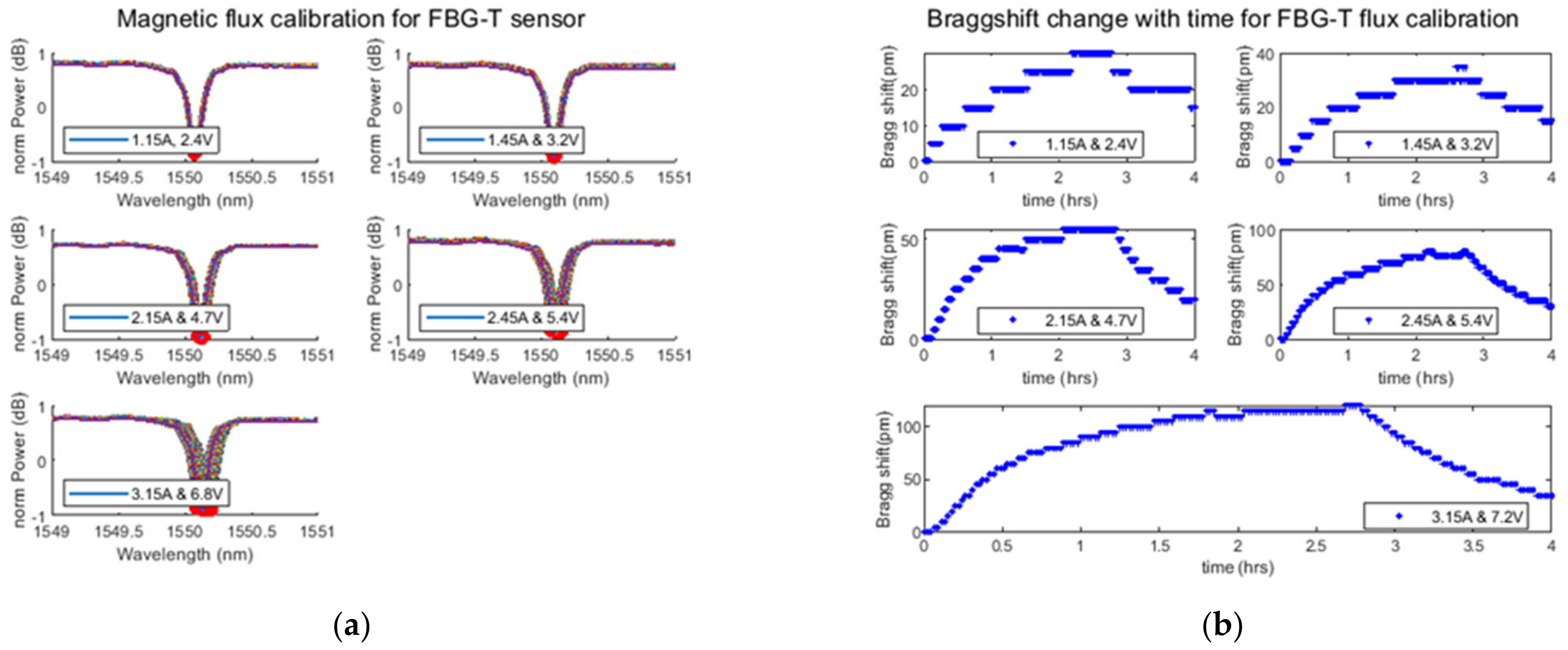 Energies 15 00577 g010a Energies 15 00577 g010a