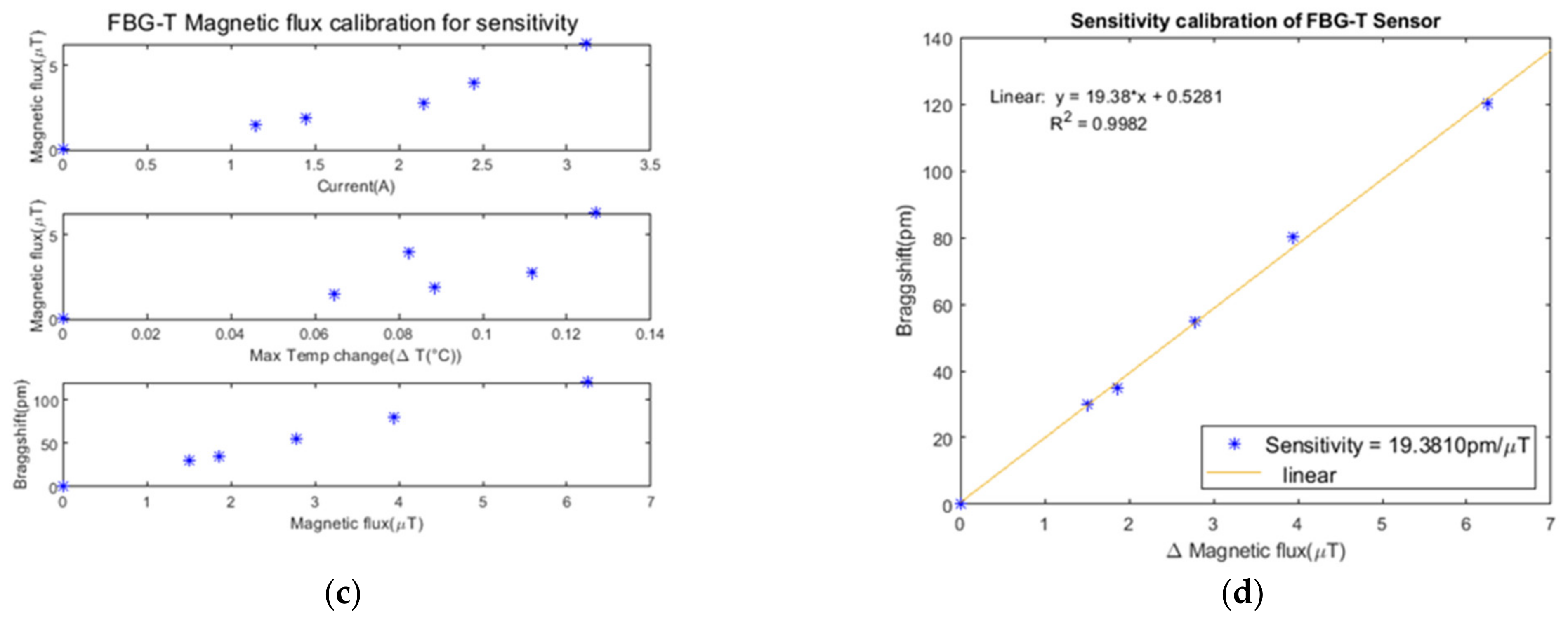Energies 15 00577 g010b Energies 15 00577 g010b