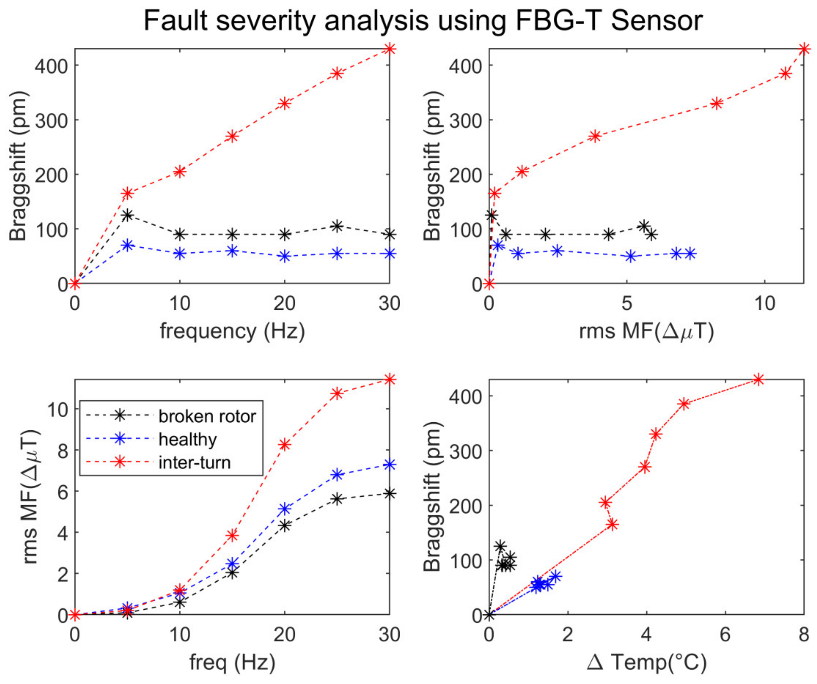 Energies 15 00577 g012 Energies 15 00577 g012