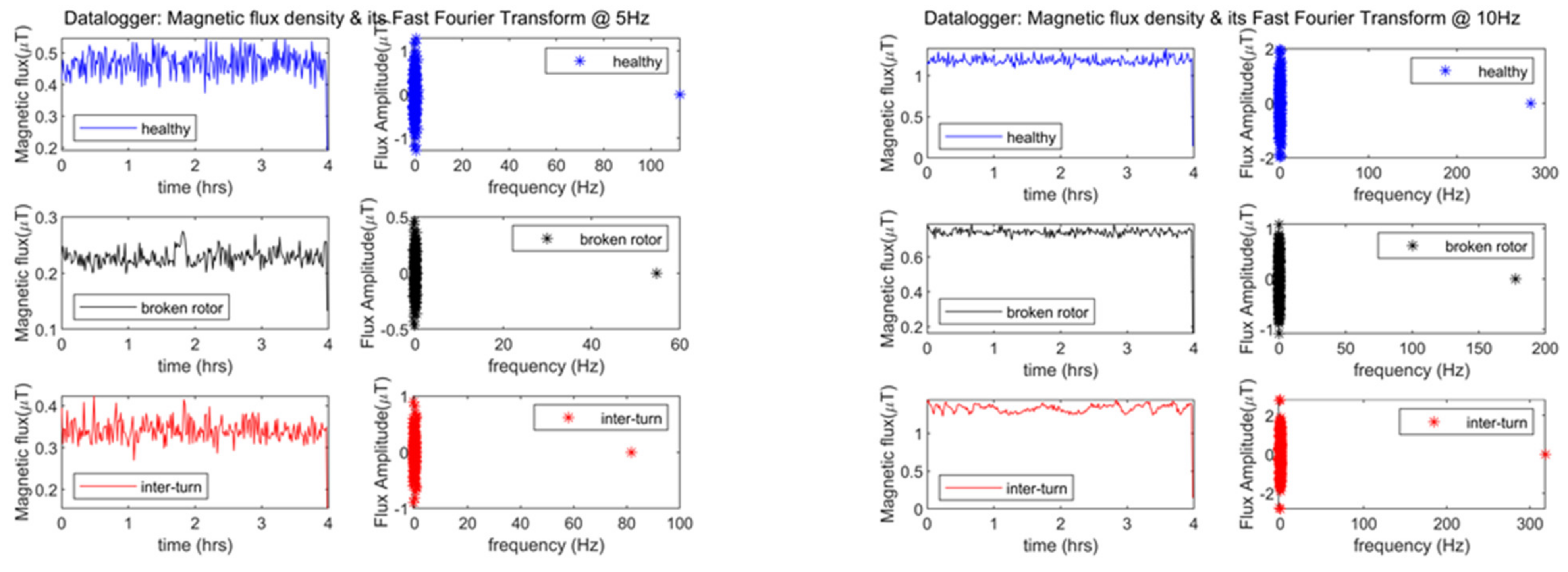 Energies 15 00577 g013a Energies 15 00577 g013a