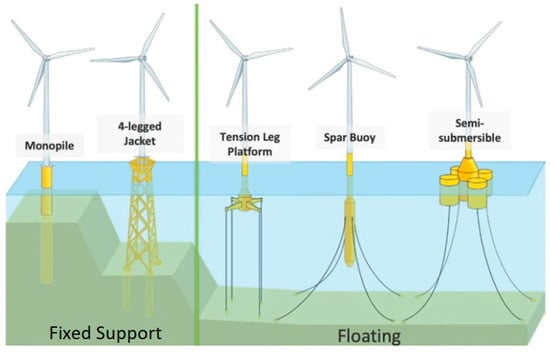 FIXED and VARIABLE wind turbines, help pls! - General - NREL Forum