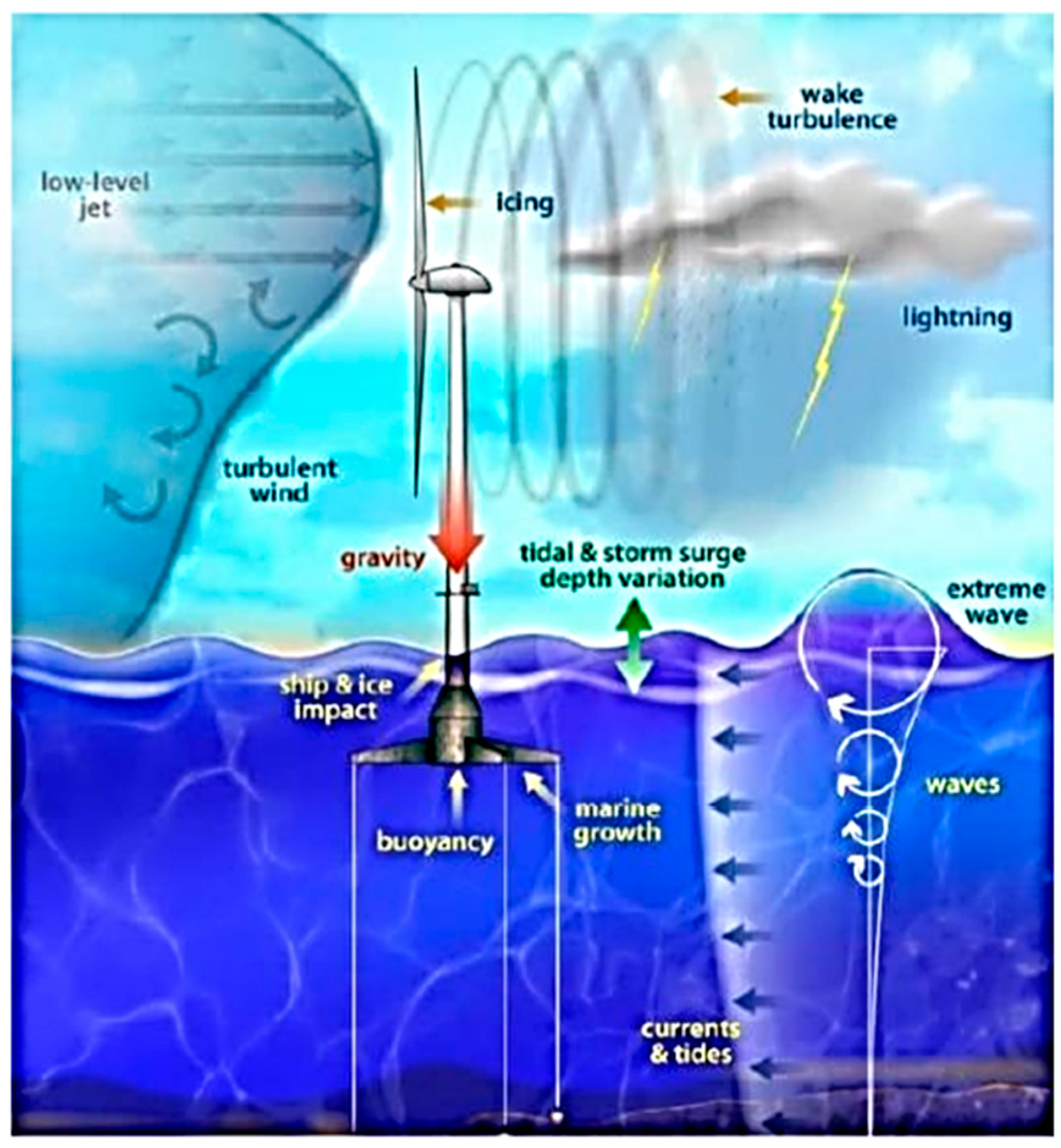 Energies 15 00579 g004
