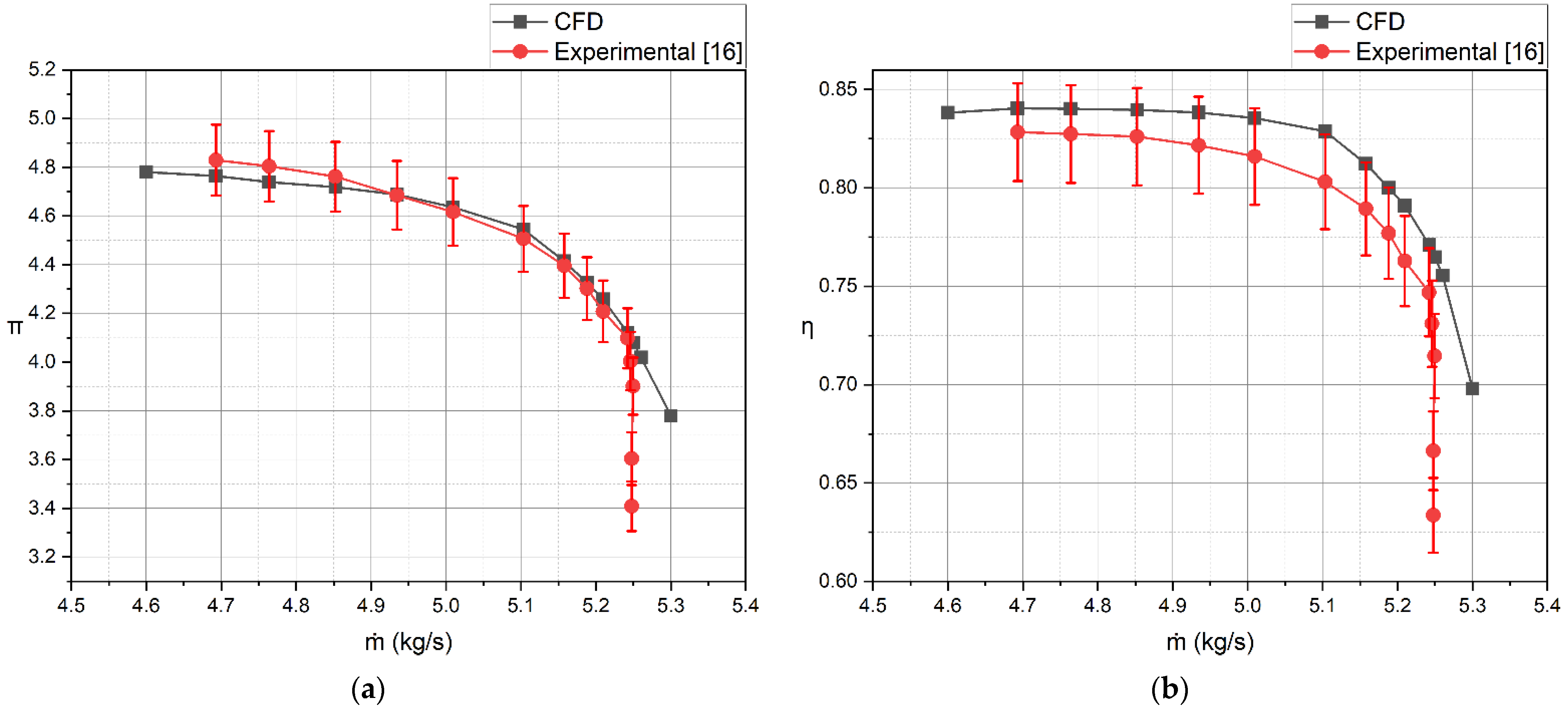 Energies 15 00583 g004