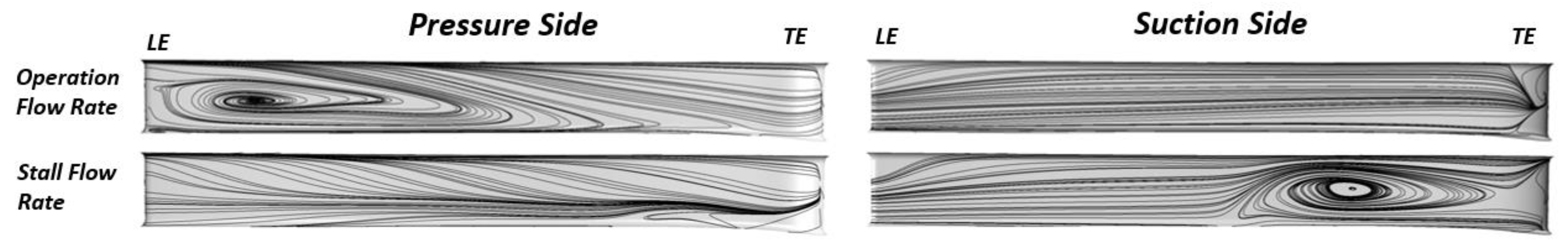 Energies 15 00583 g006