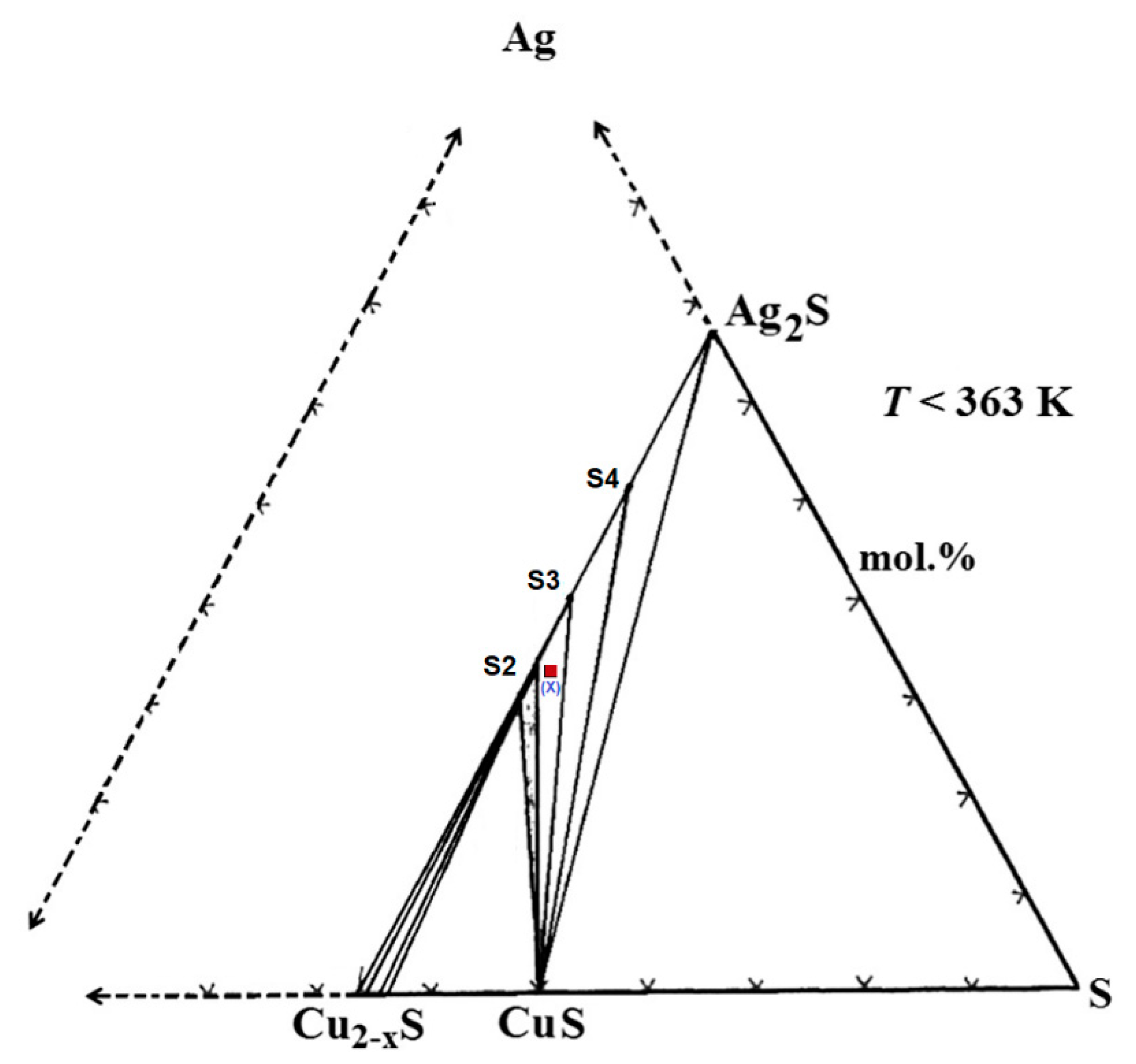 Energies 15 00593 g003