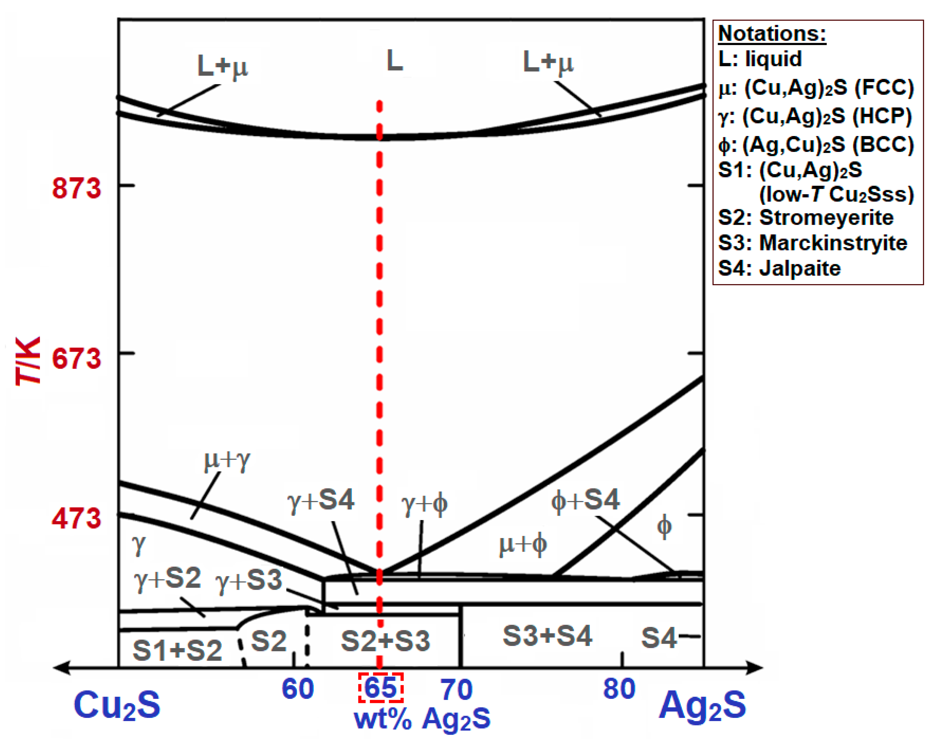 Energies 15 00593 g006