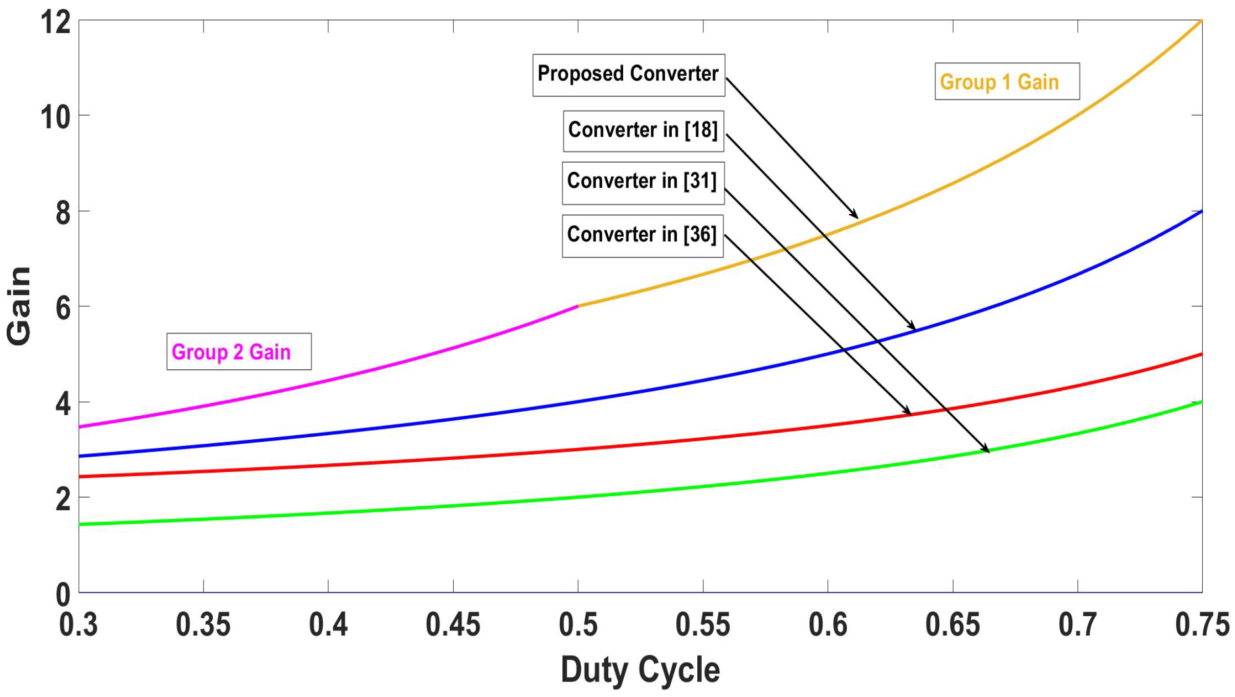 Energies 15 00610 g003