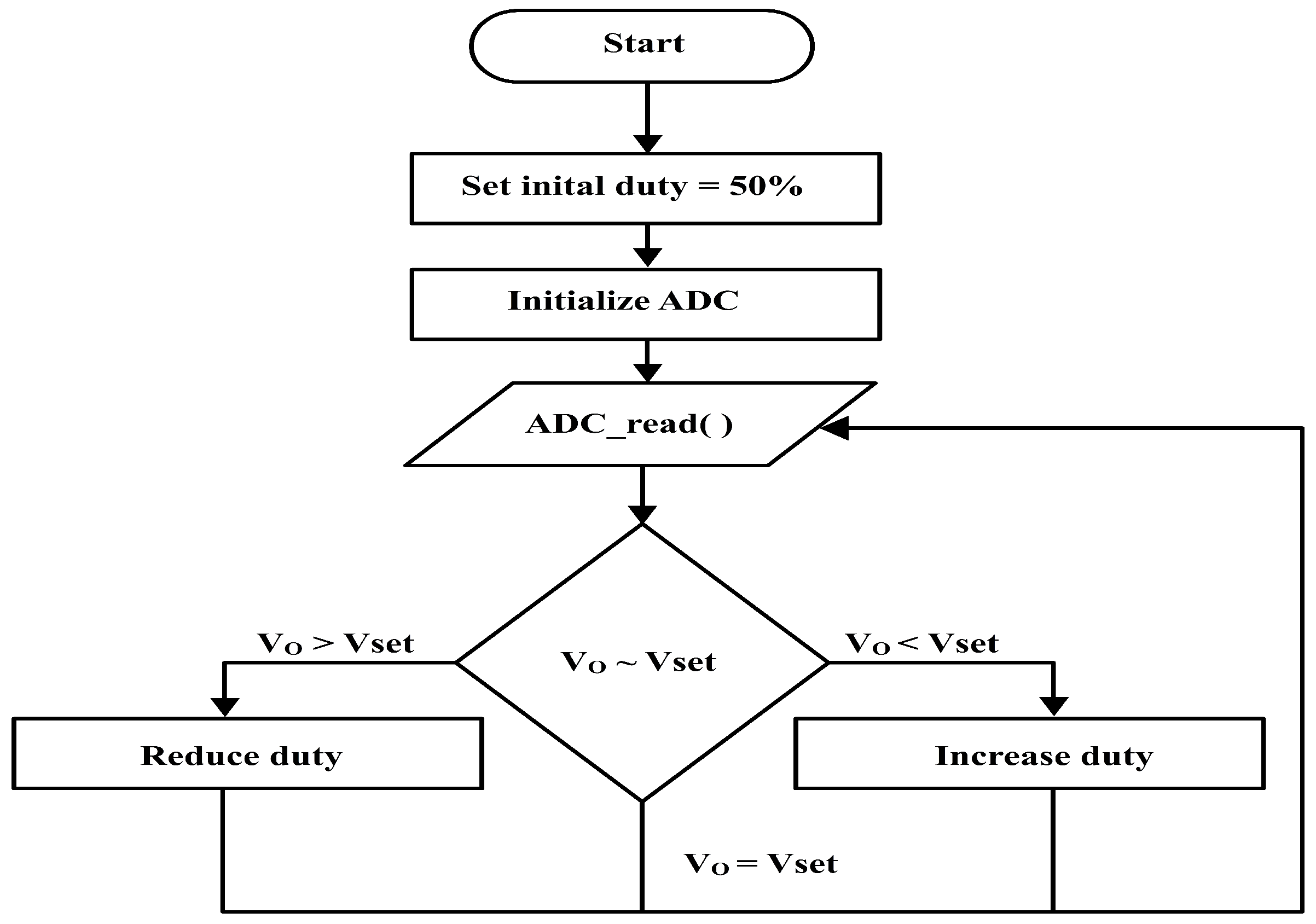 Energies 15 00610 g005