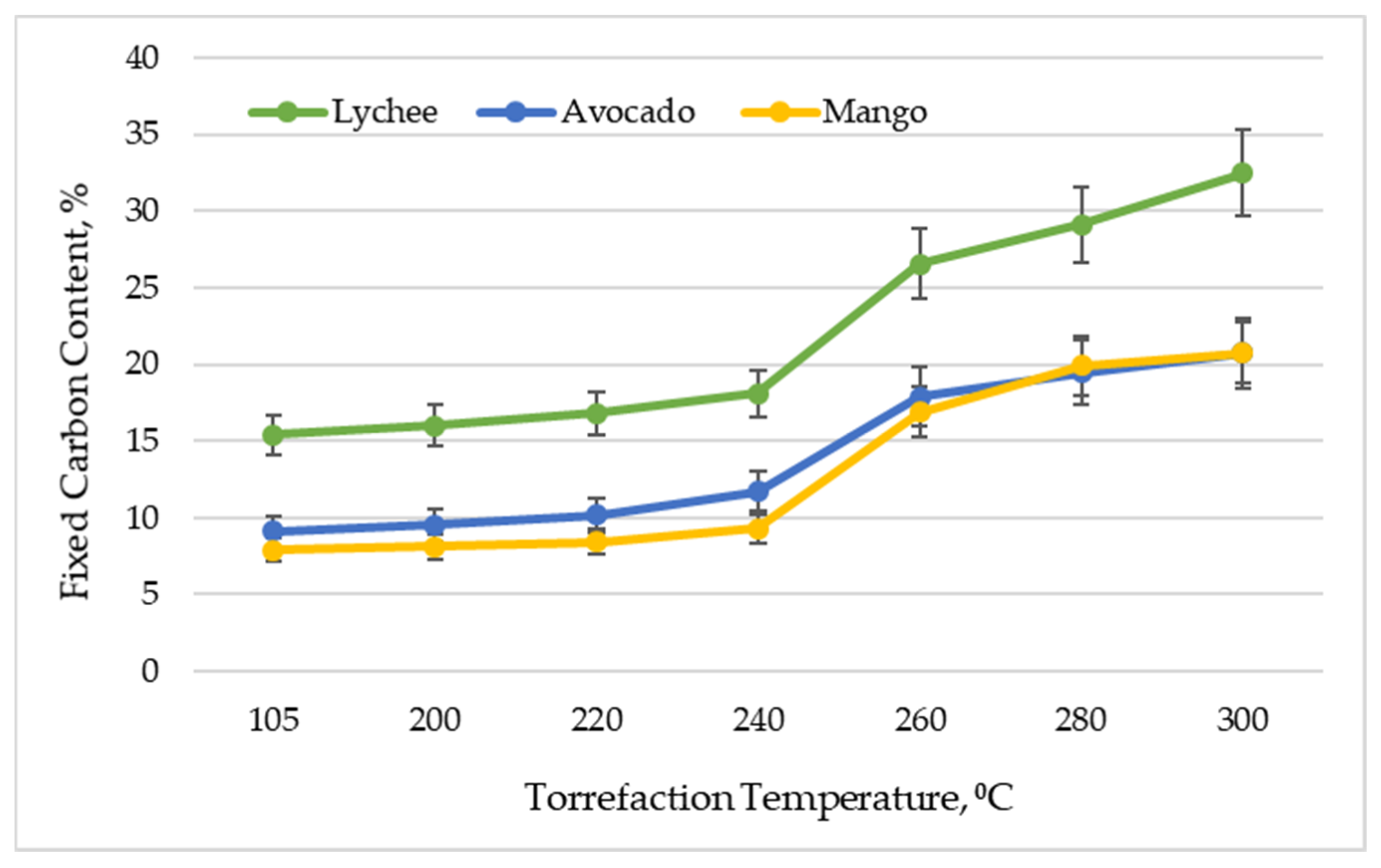 Energies 15 00612 g003