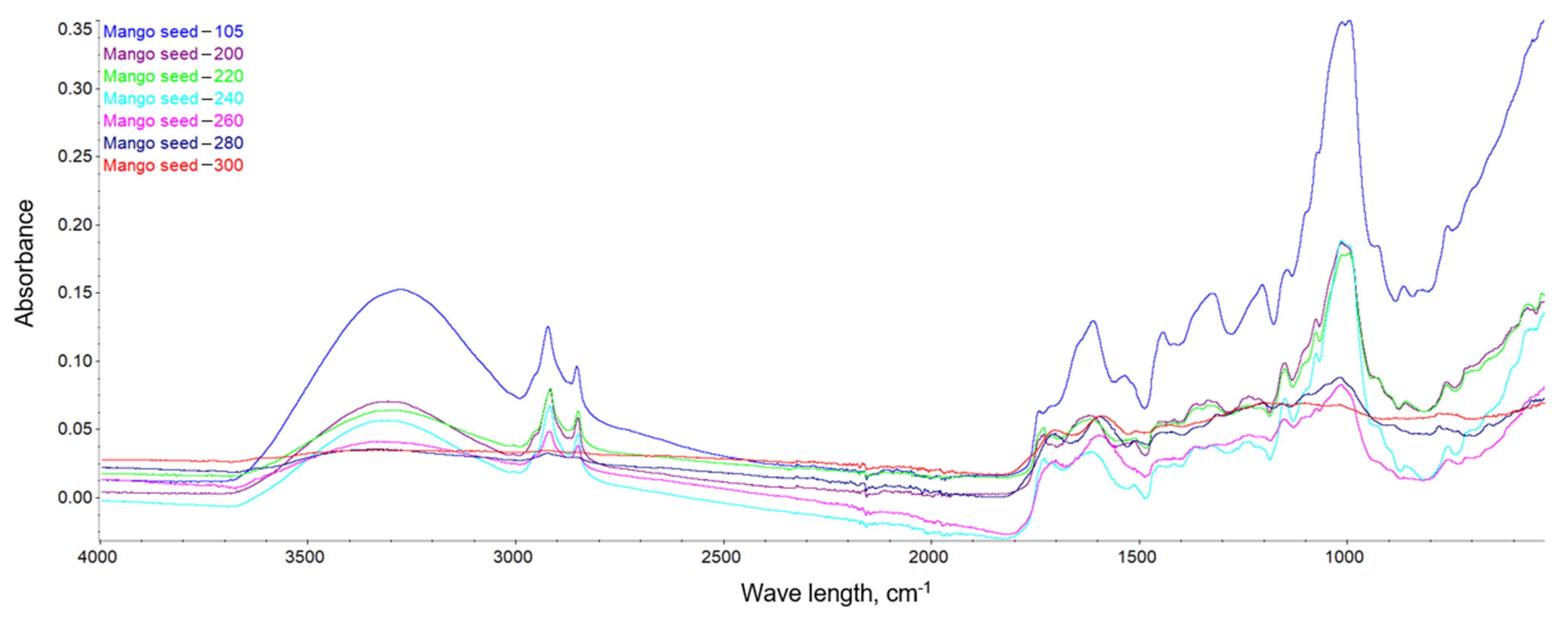 Energies 15 00612 g012