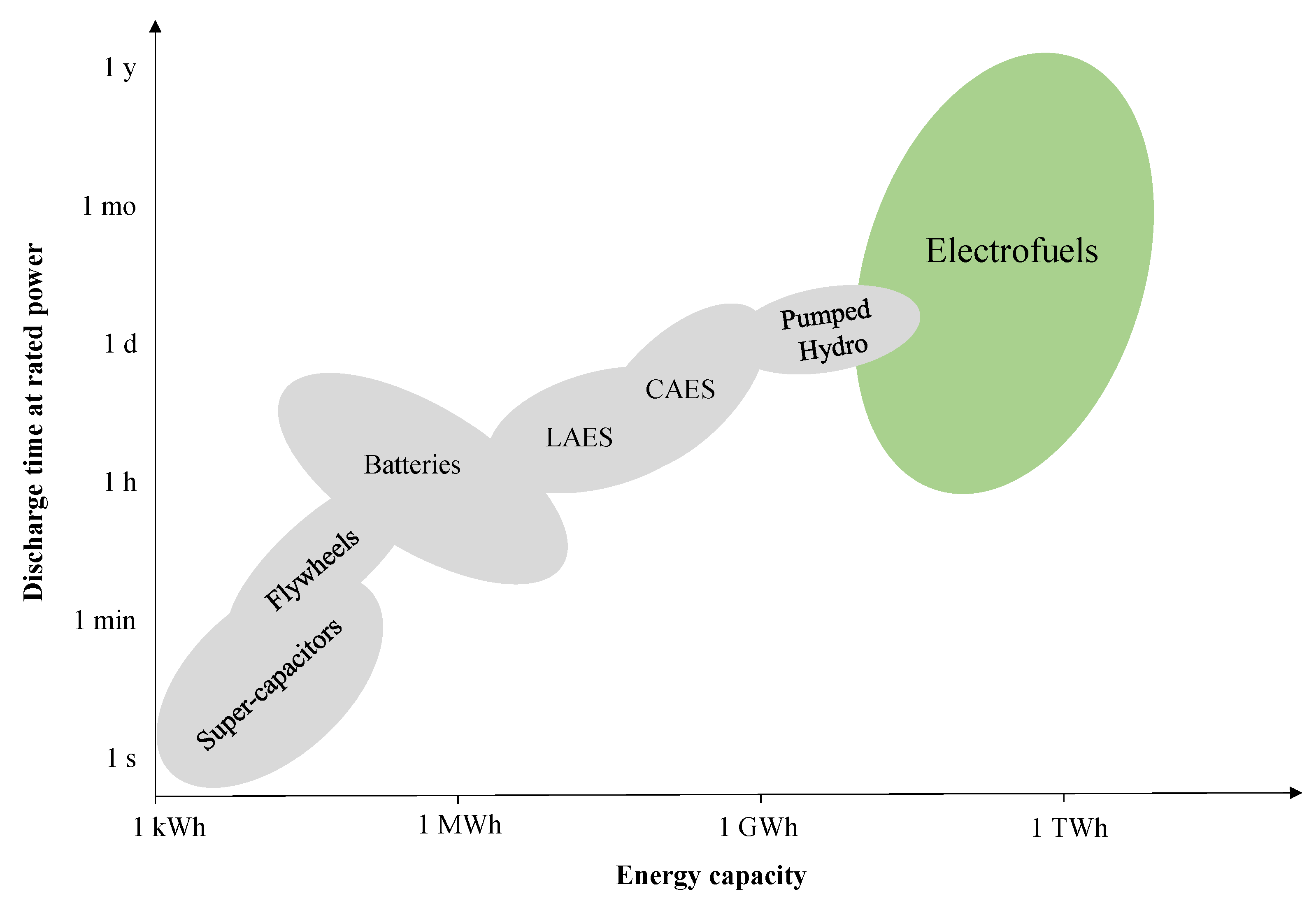 Energies 15 00618 g001