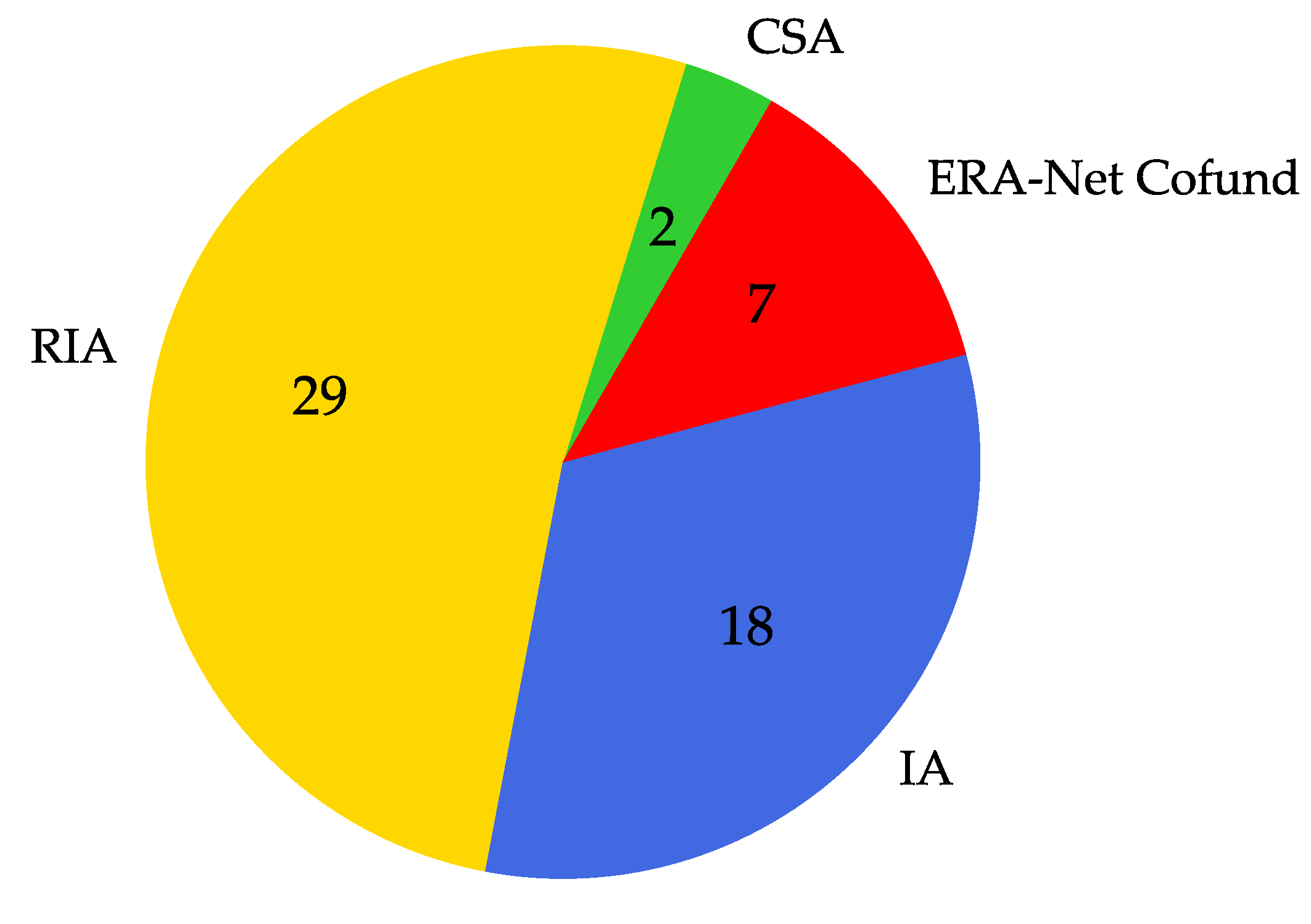 Energies 15 00618 g003