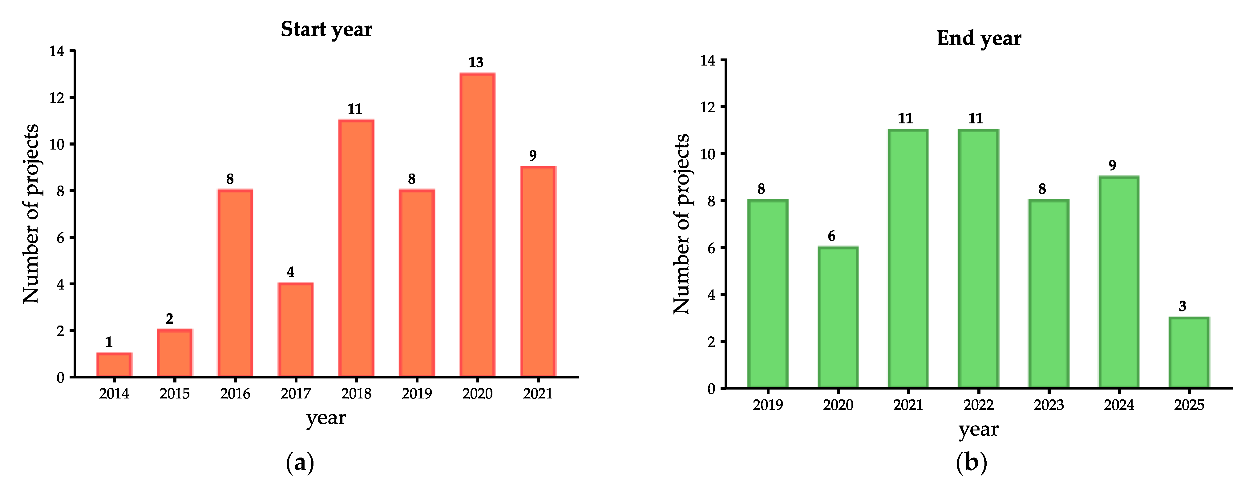 Energies 15 00618 g006