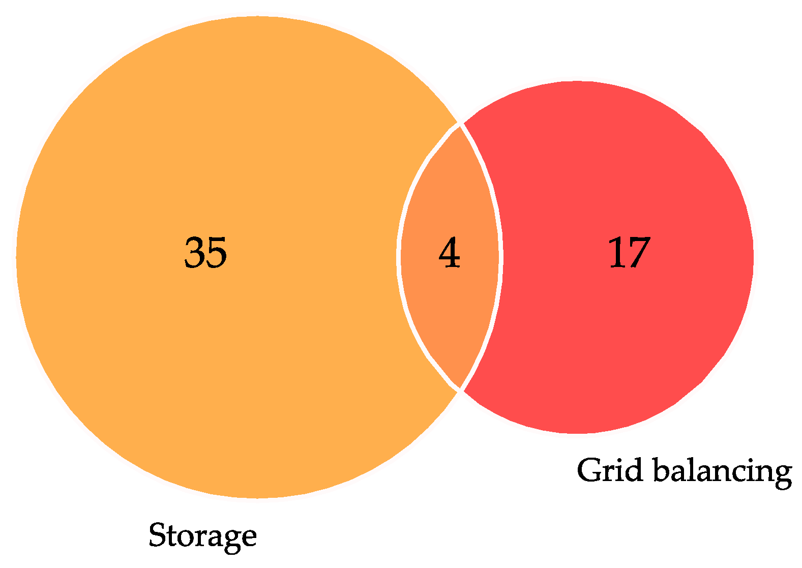 Energies 15 00618 g007
