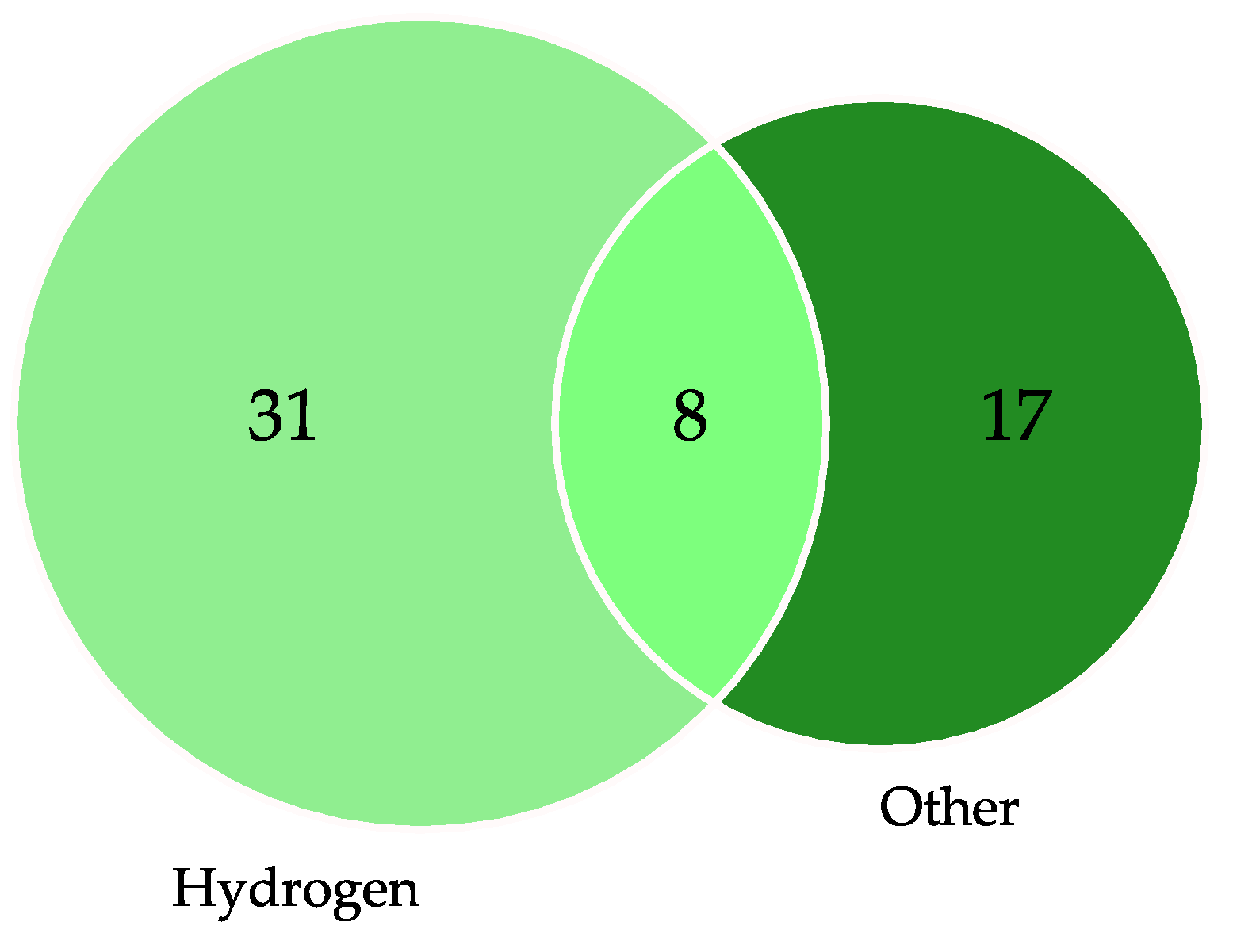 Energies 15 00618 g010