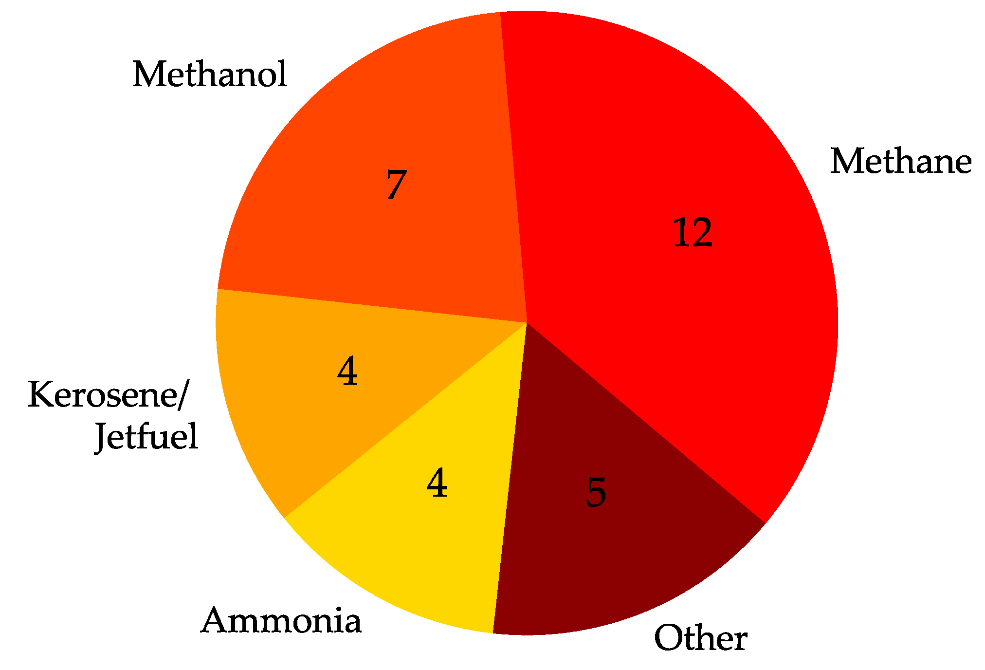 Energies 15 00618 g011