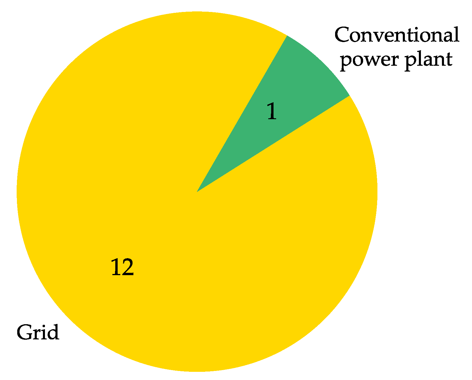 Energies 15 00618 g013