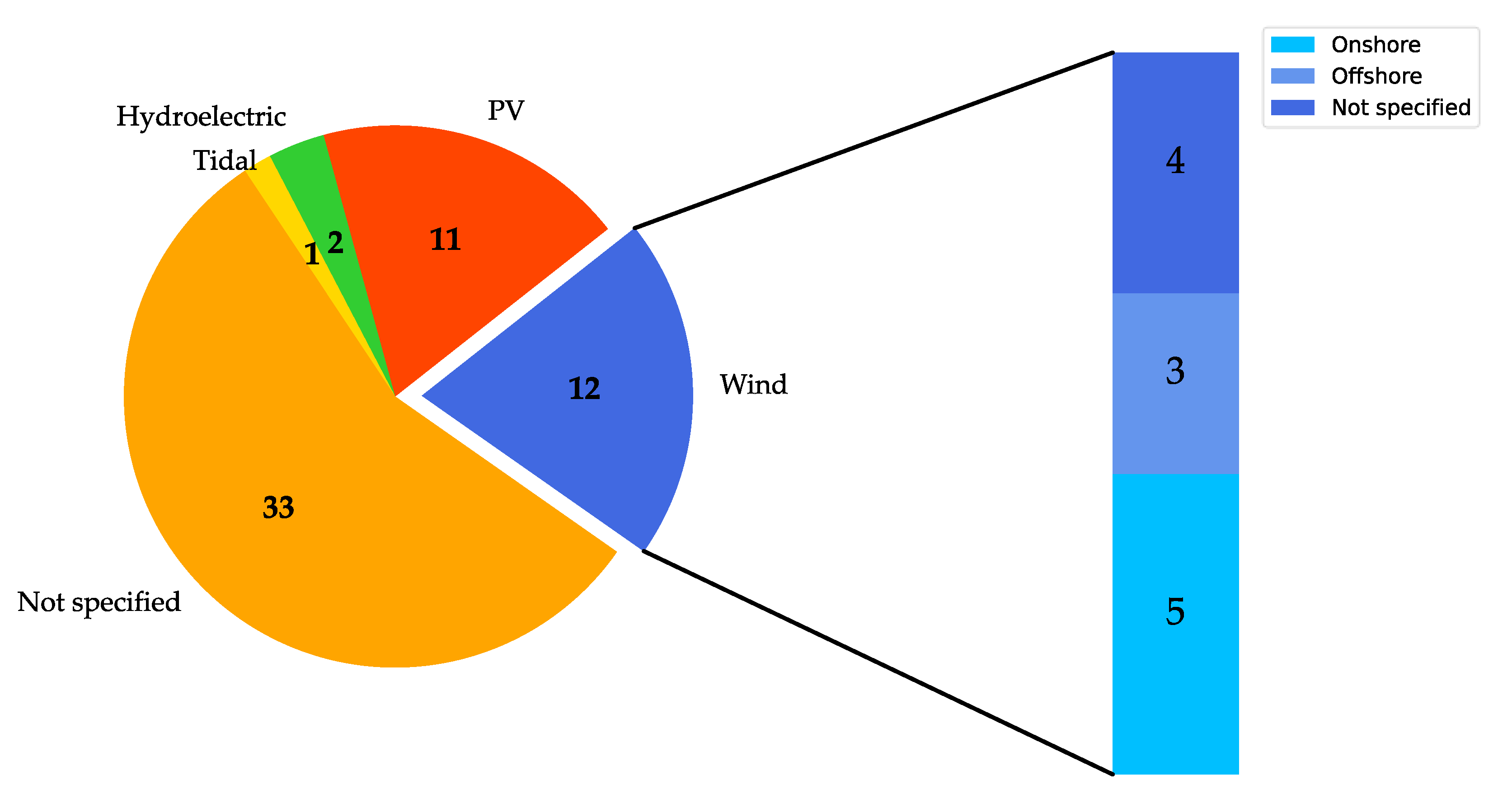 Energies 15 00618 g014