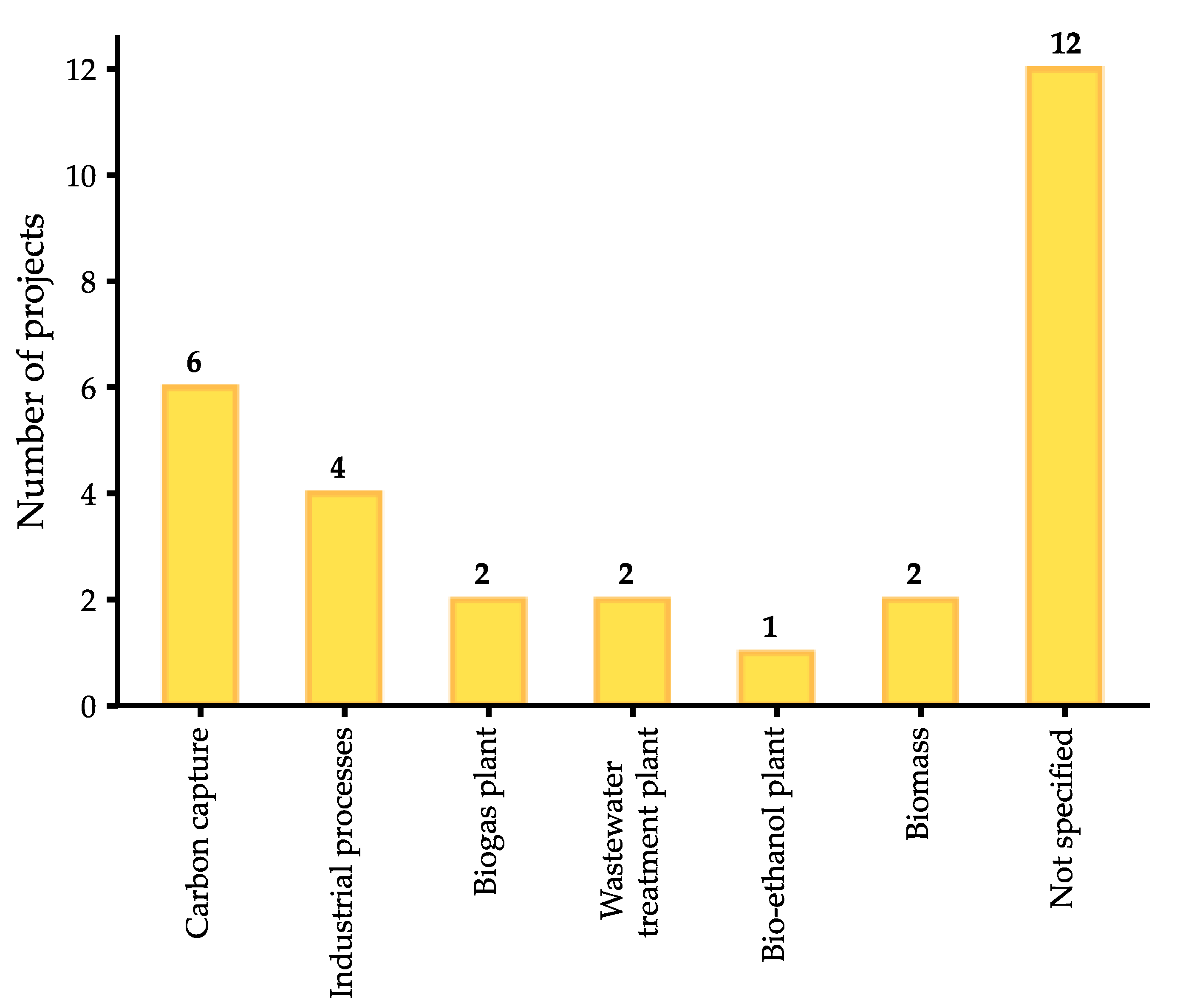 Energies 15 00618 g015