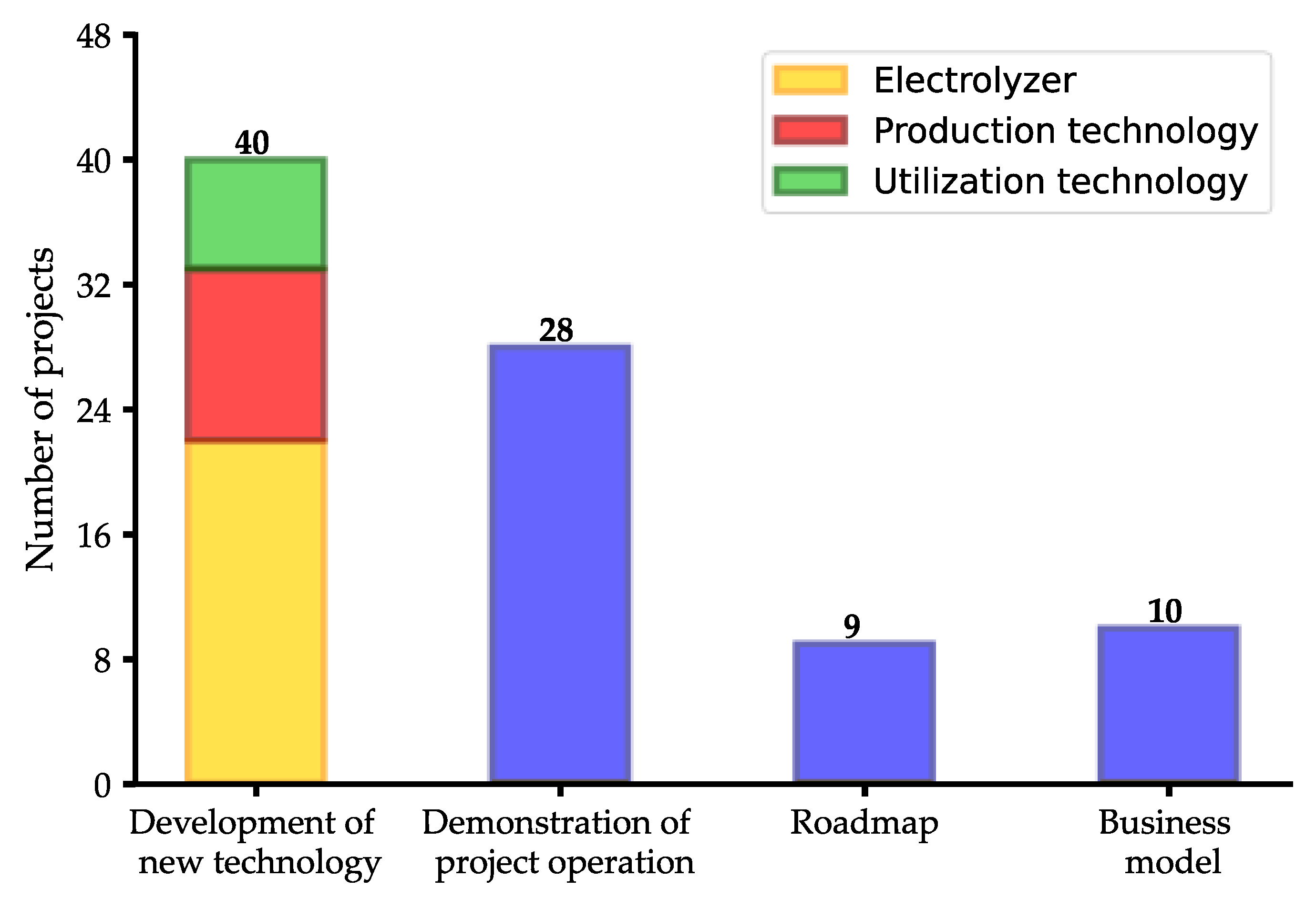 Energies 15 00618 g016