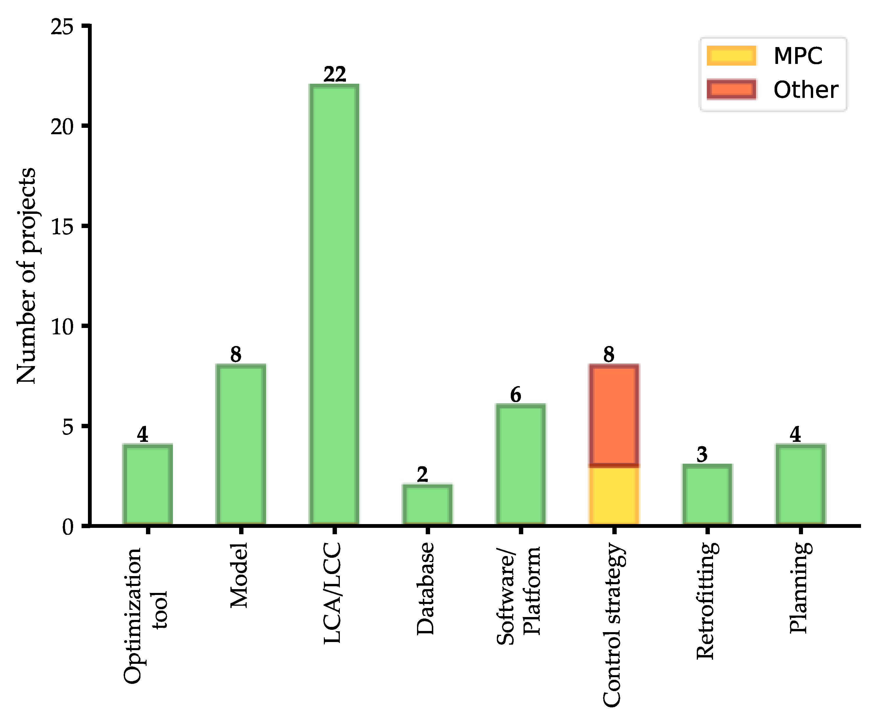 Energies 15 00618 g017