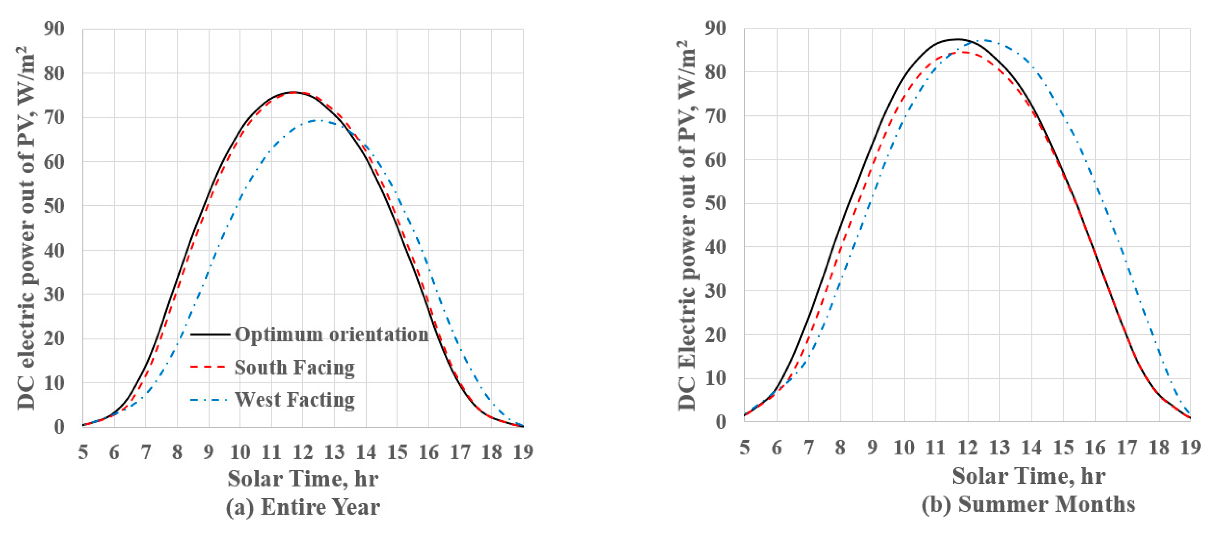 Energies 15 00624 g005
