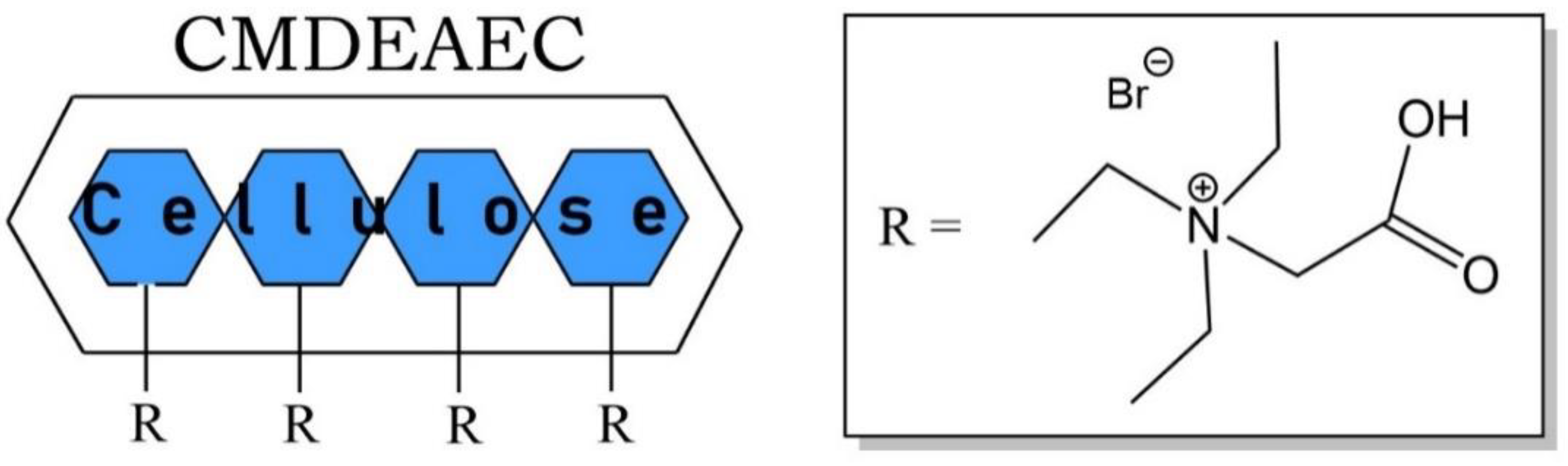 Energies 15 00628 g003