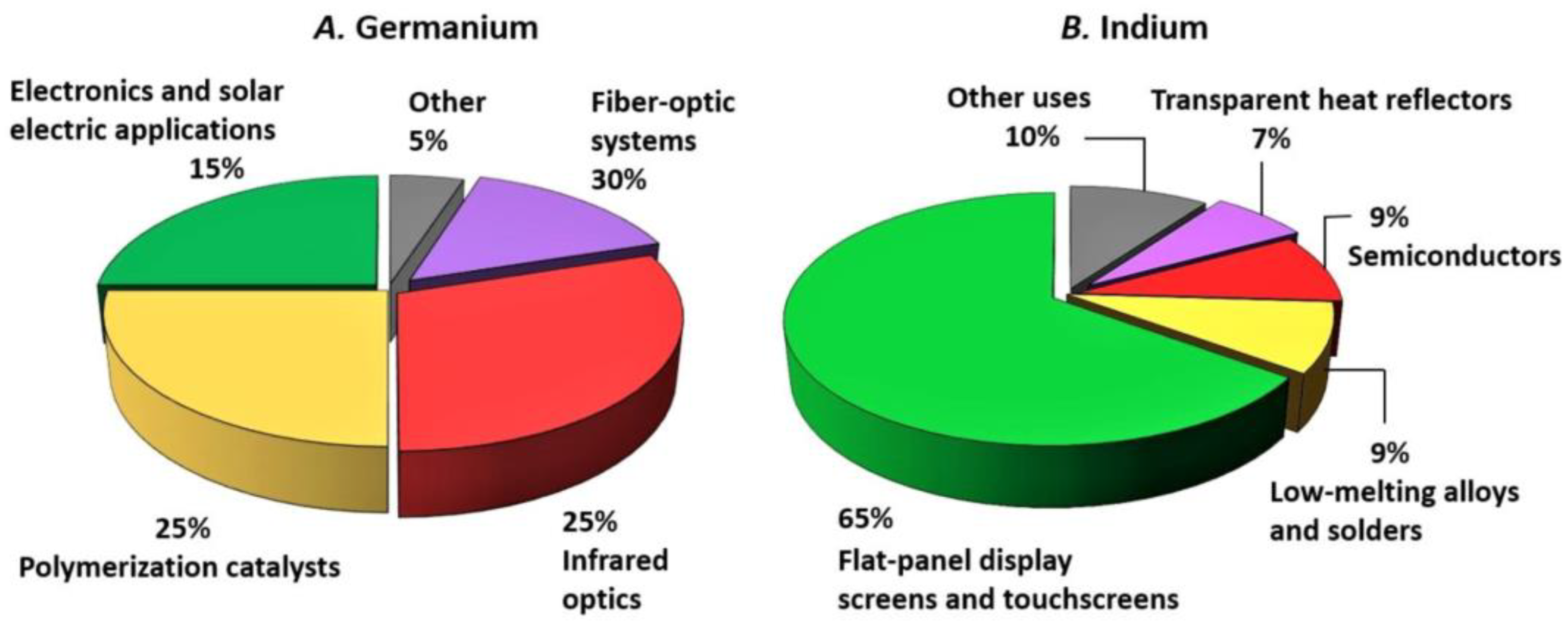 Energies 15 00628 g005