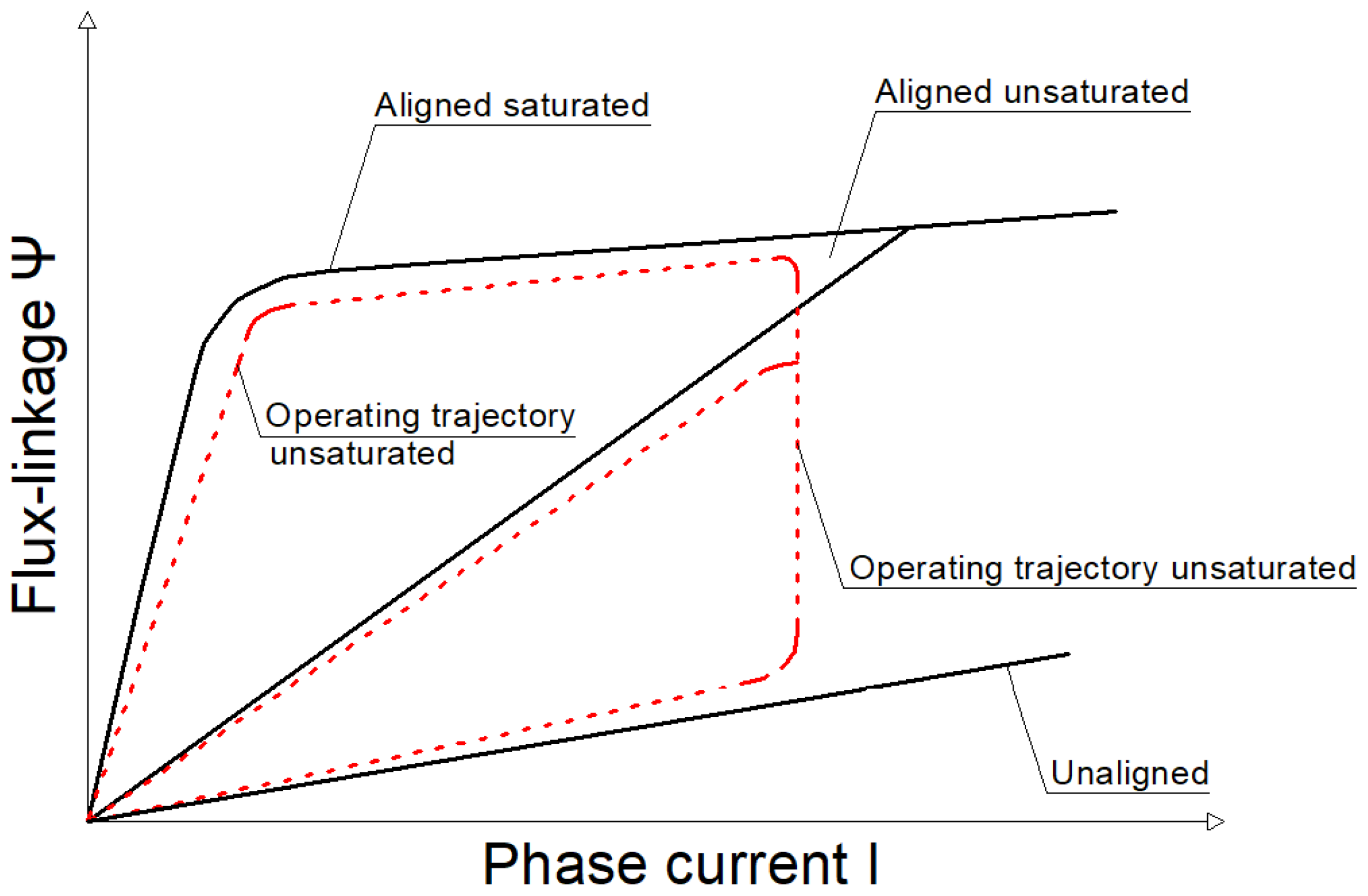 Energies 15 00630 g003