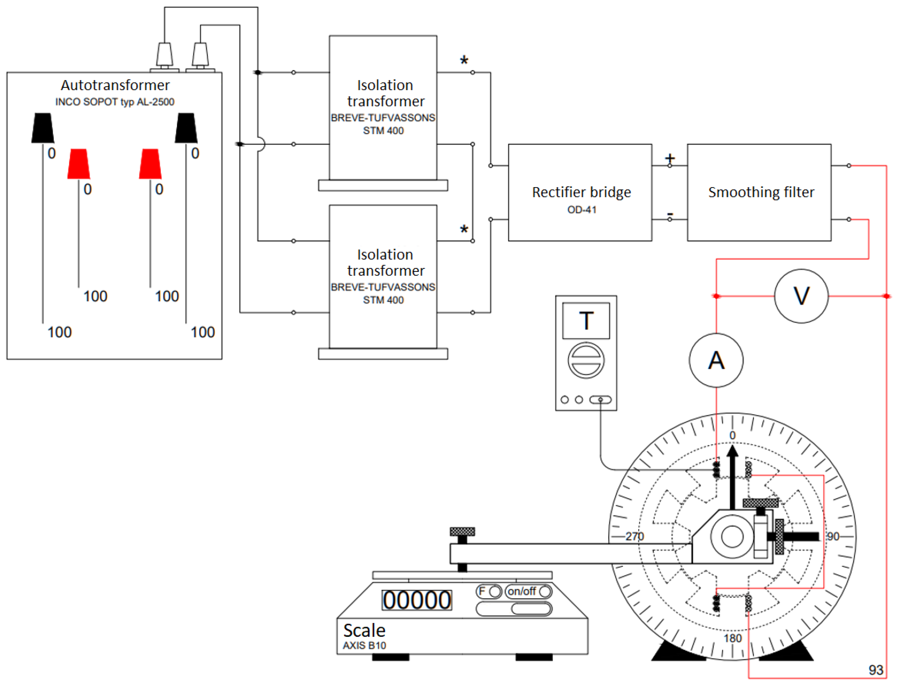 Energies 15 00630 g007