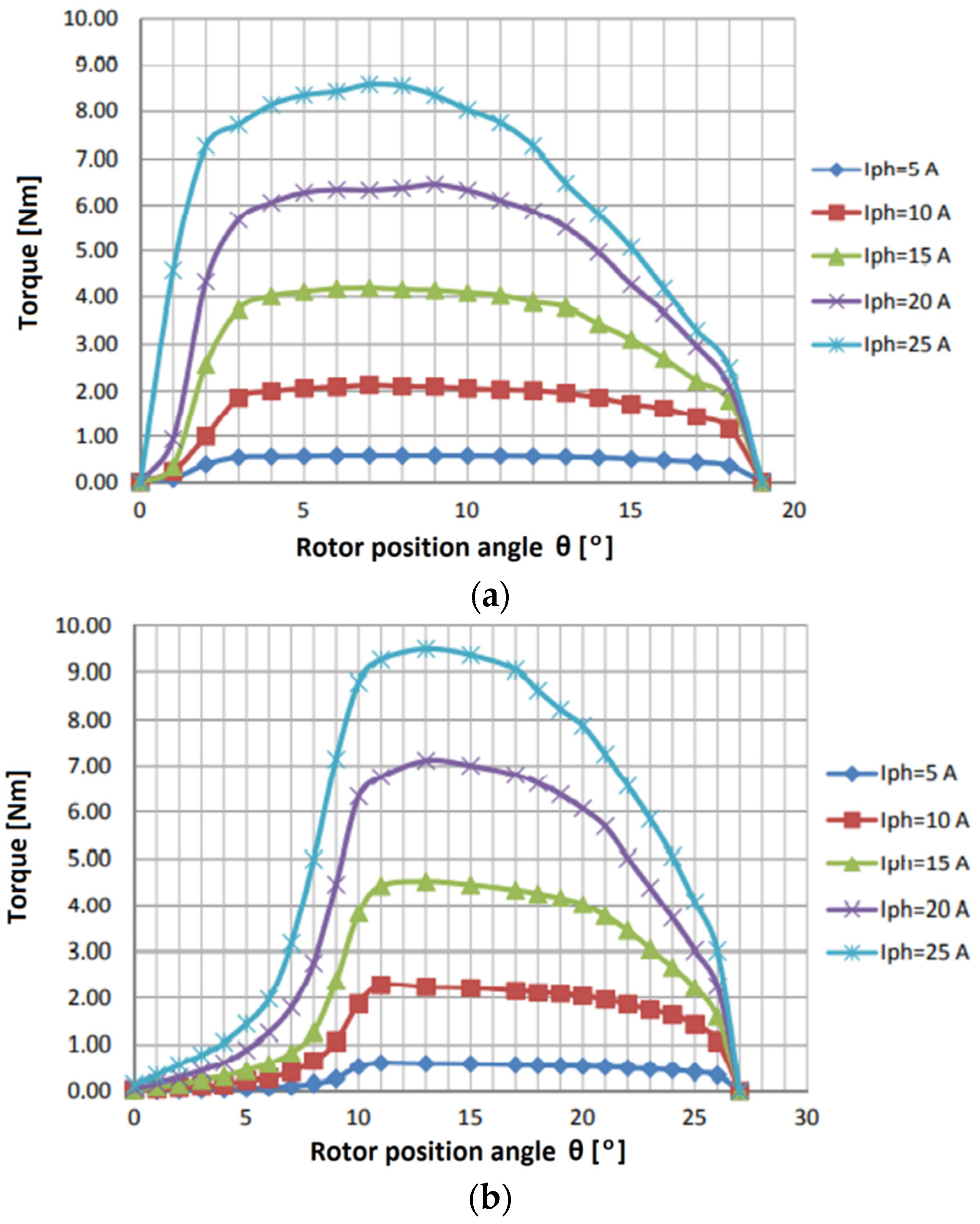 Energies 15 00630 g011