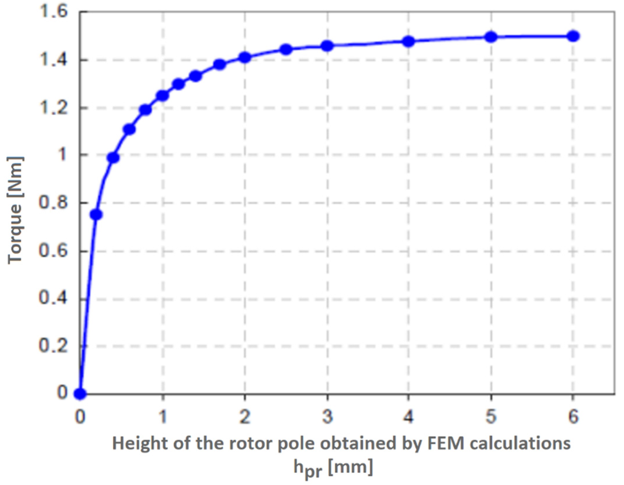 Energies 15 00630 g019