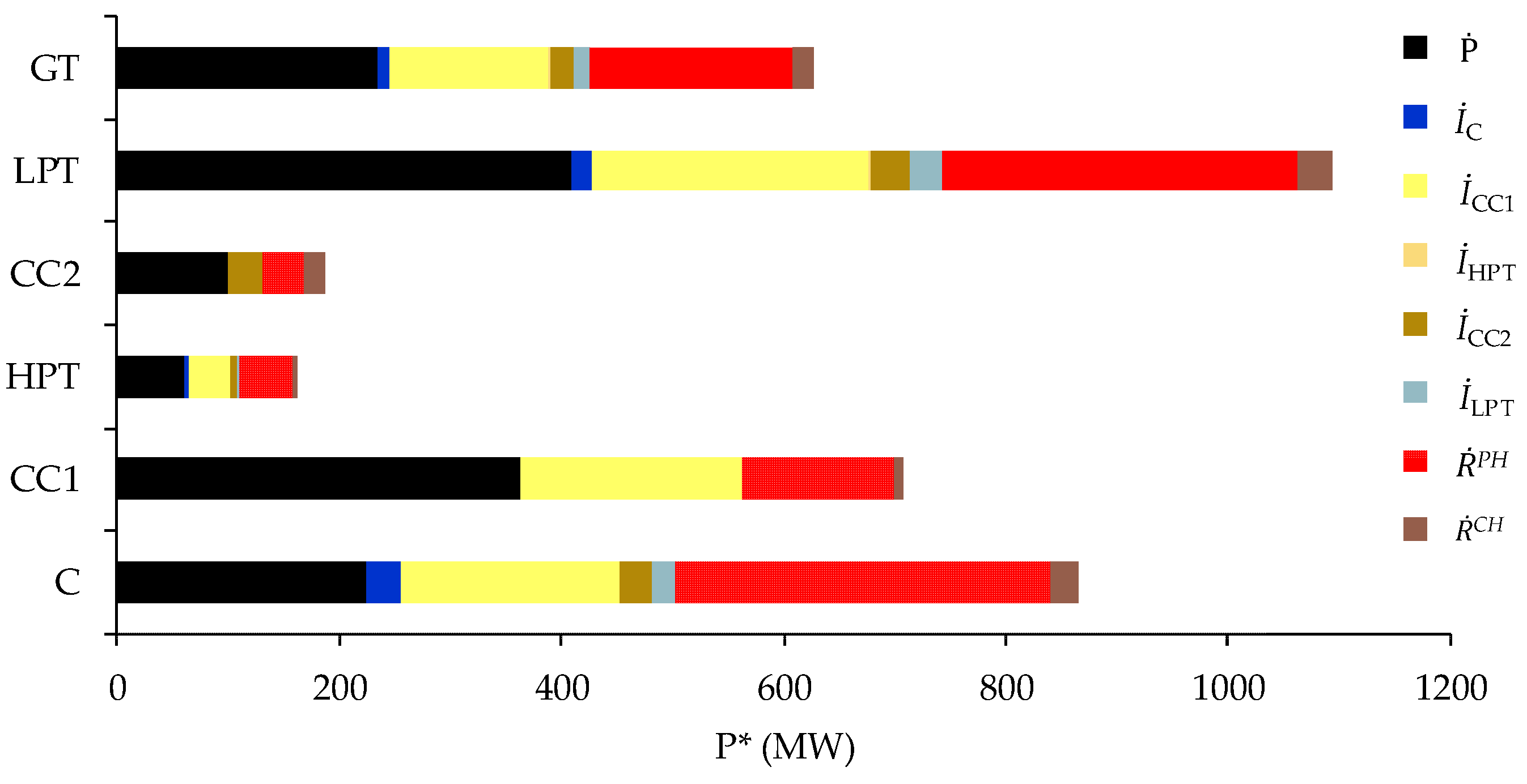 Energies 15 00631 g006