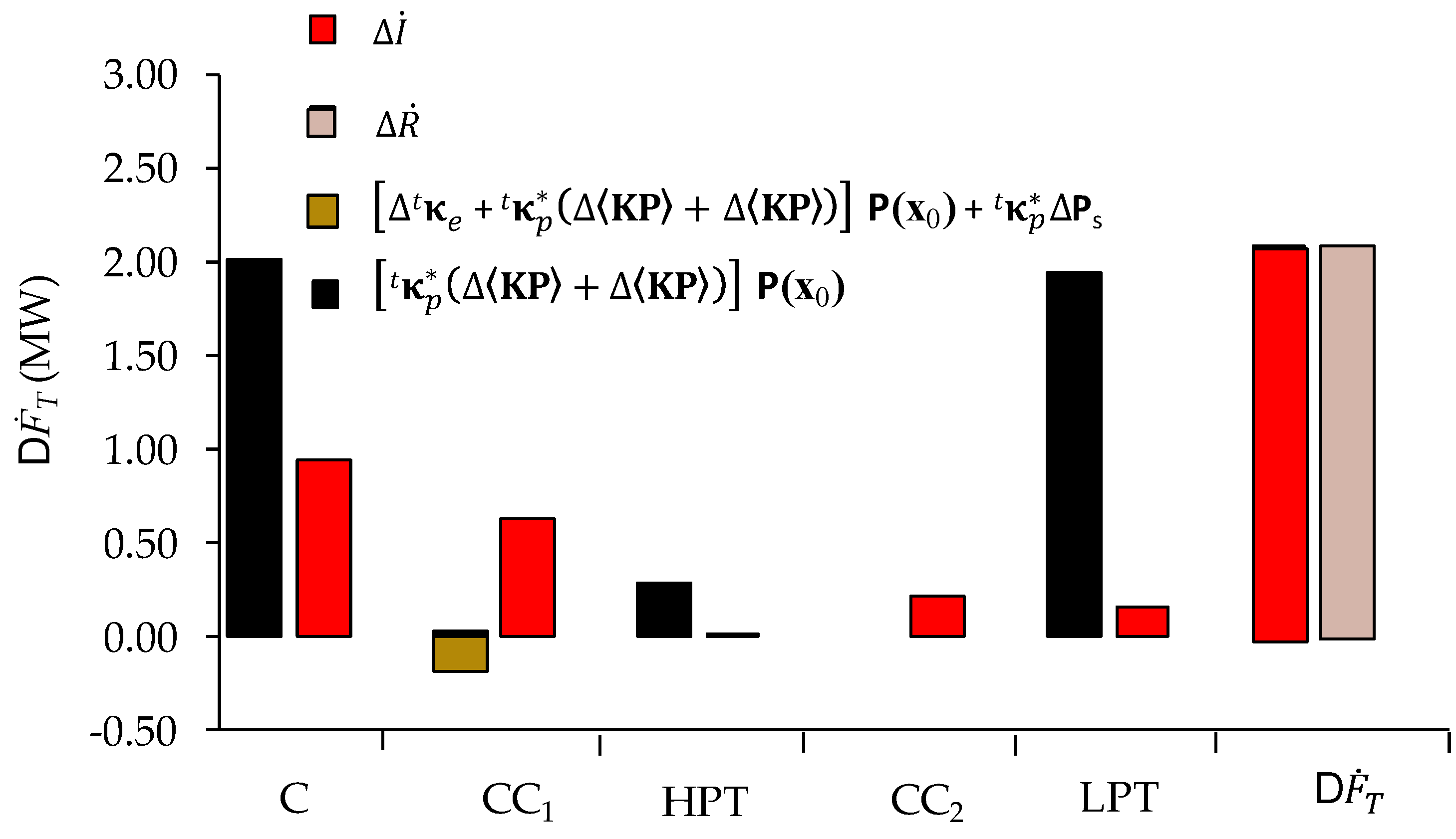 Energies 15 00631 g007