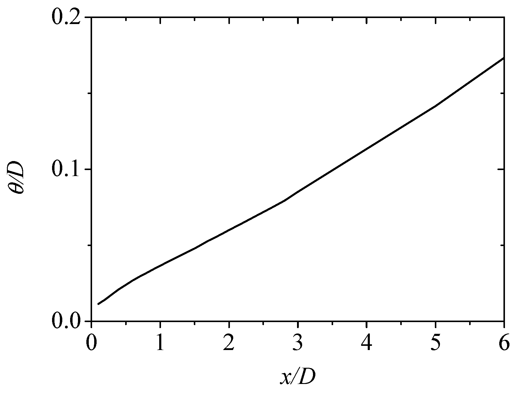 Energies 15 00640 g004