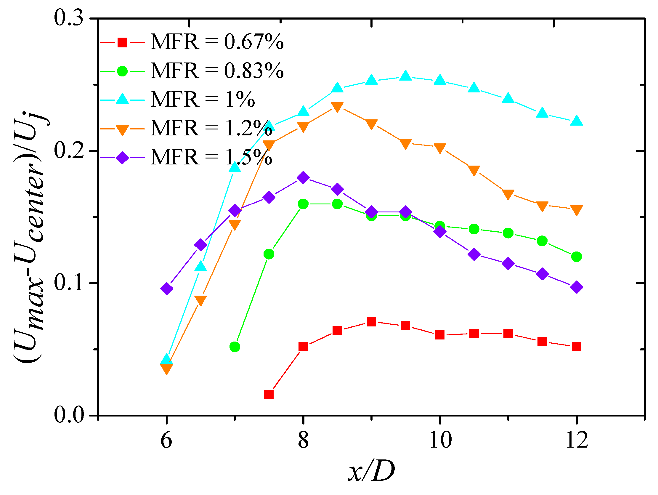 Energies 15 00640 g011