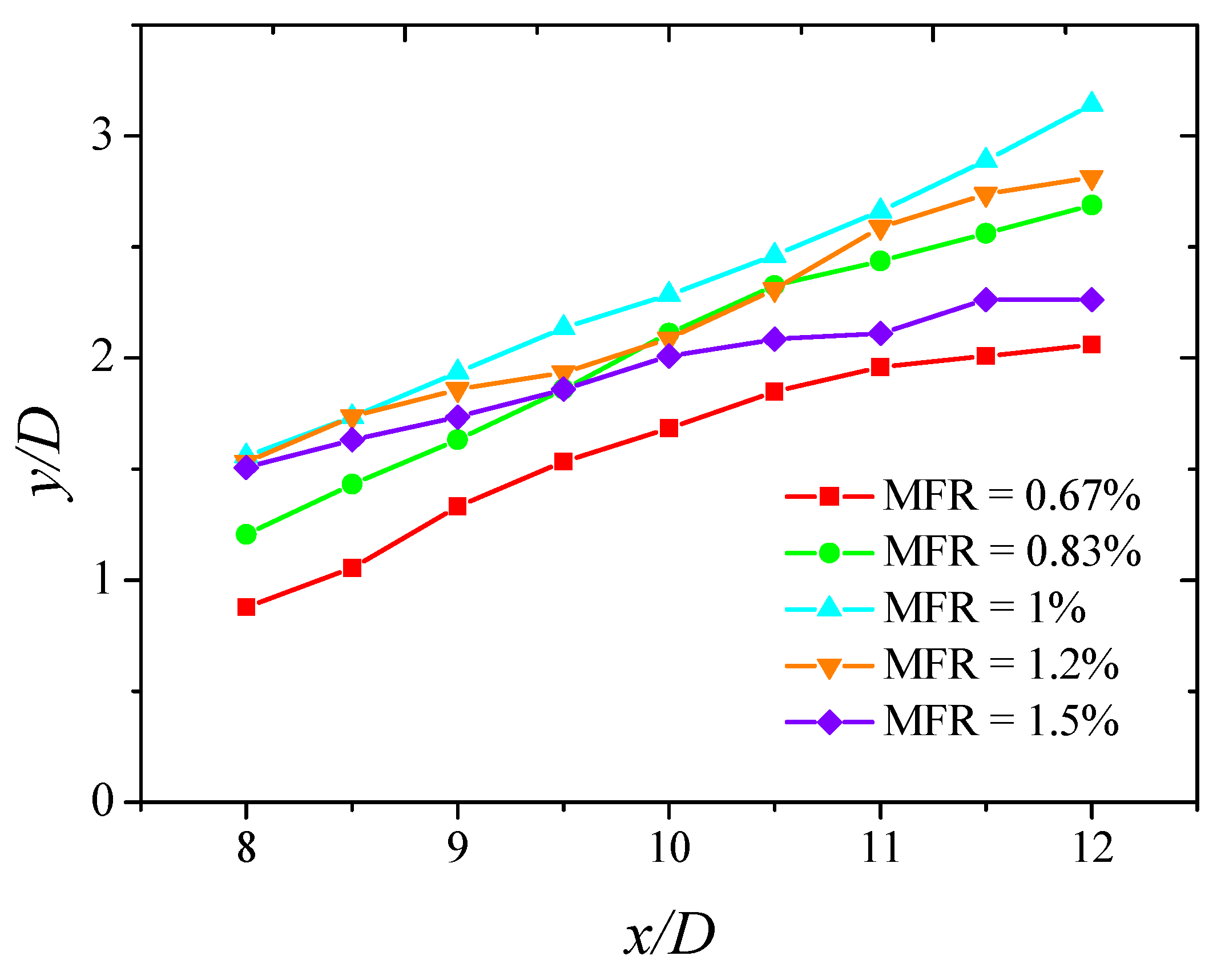 Energies 15 00640 g012