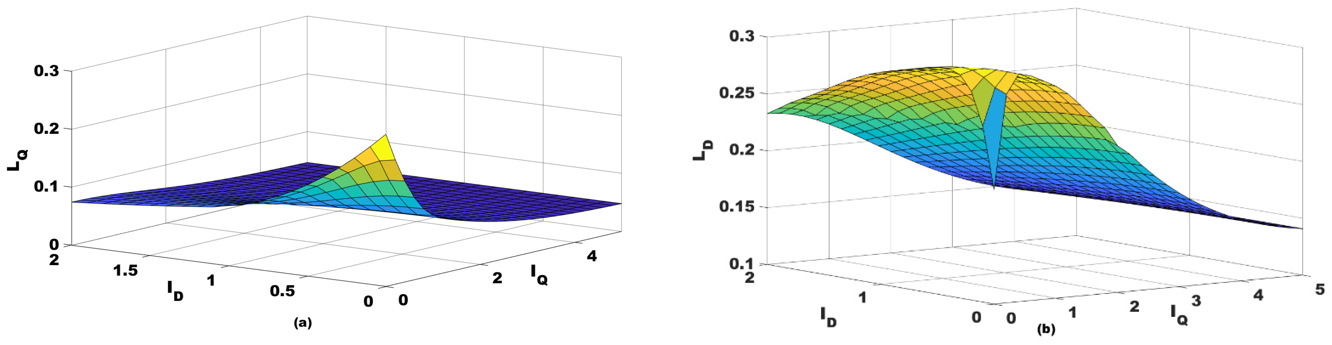 Energies 15 00642 g004