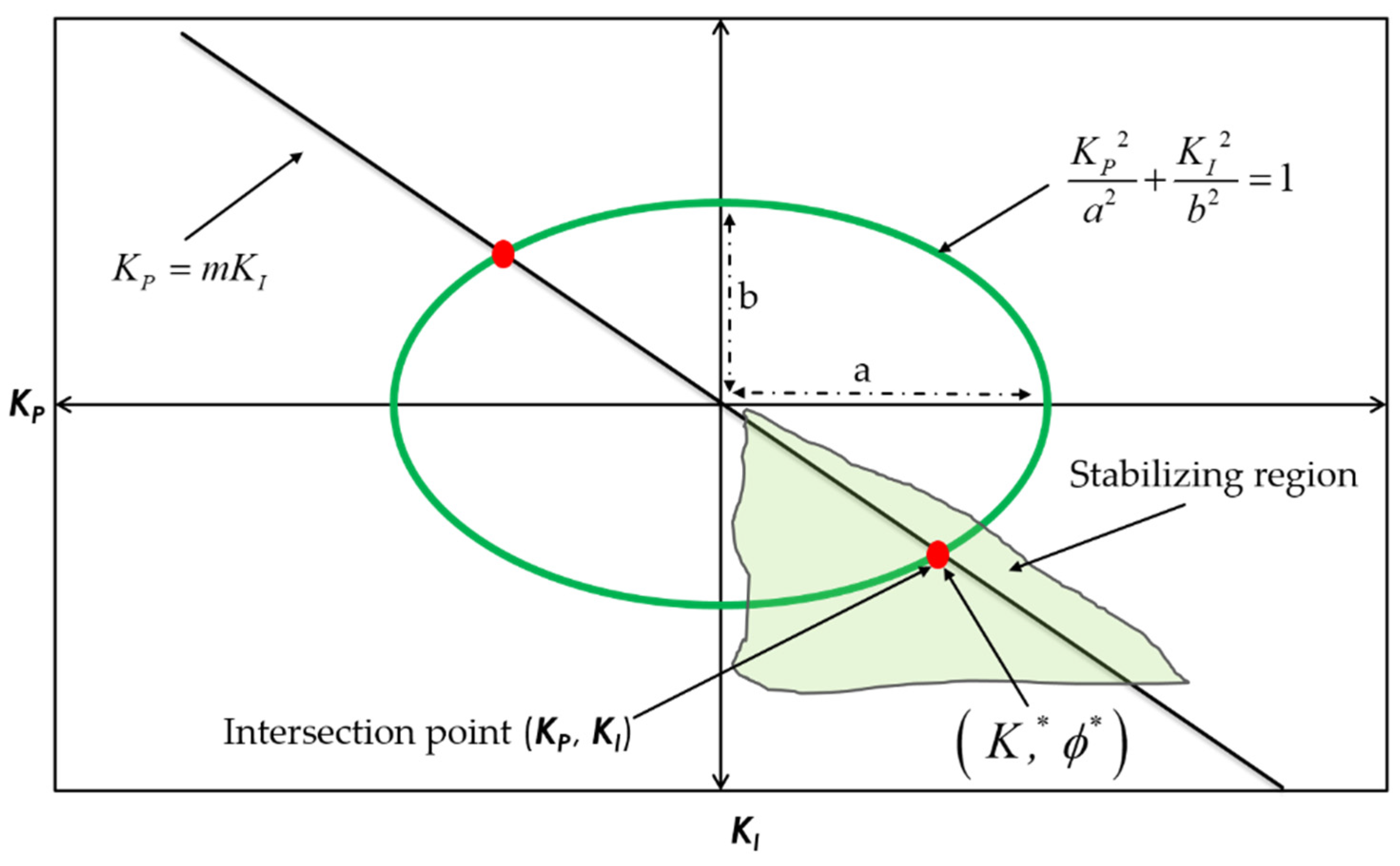Energies 15 00642 g005