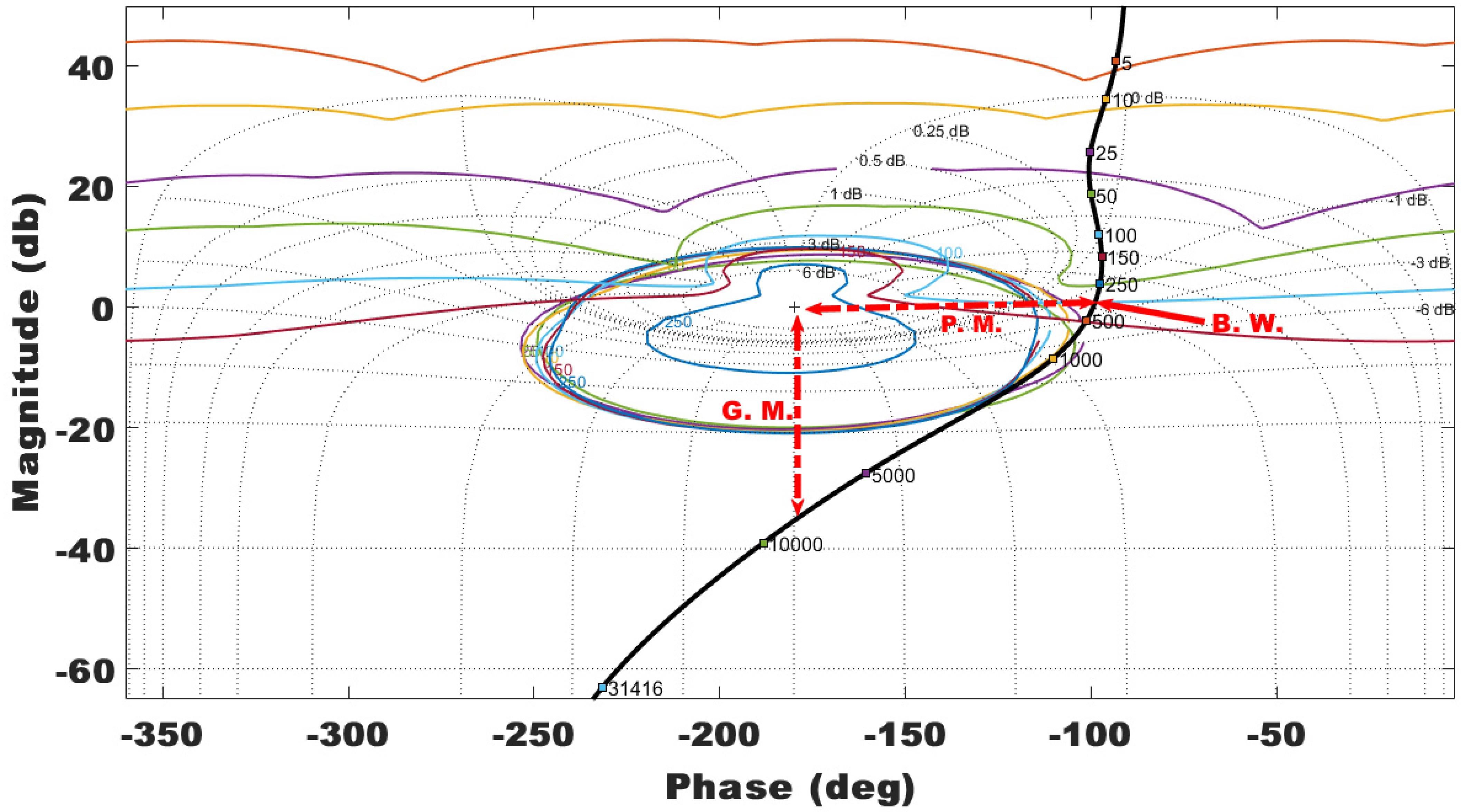 Energies 15 00642 g008