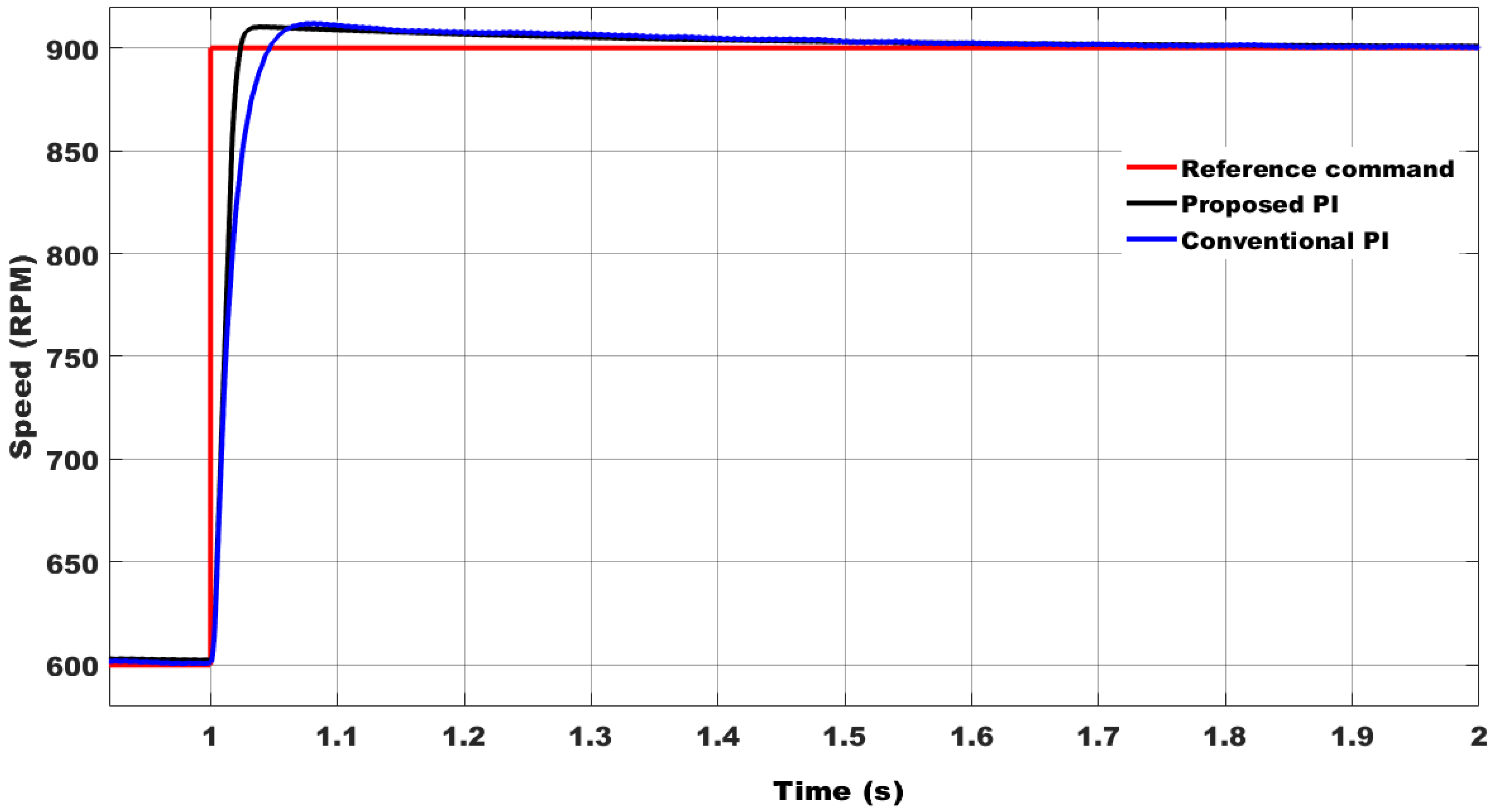 Energies 15 00642 g011