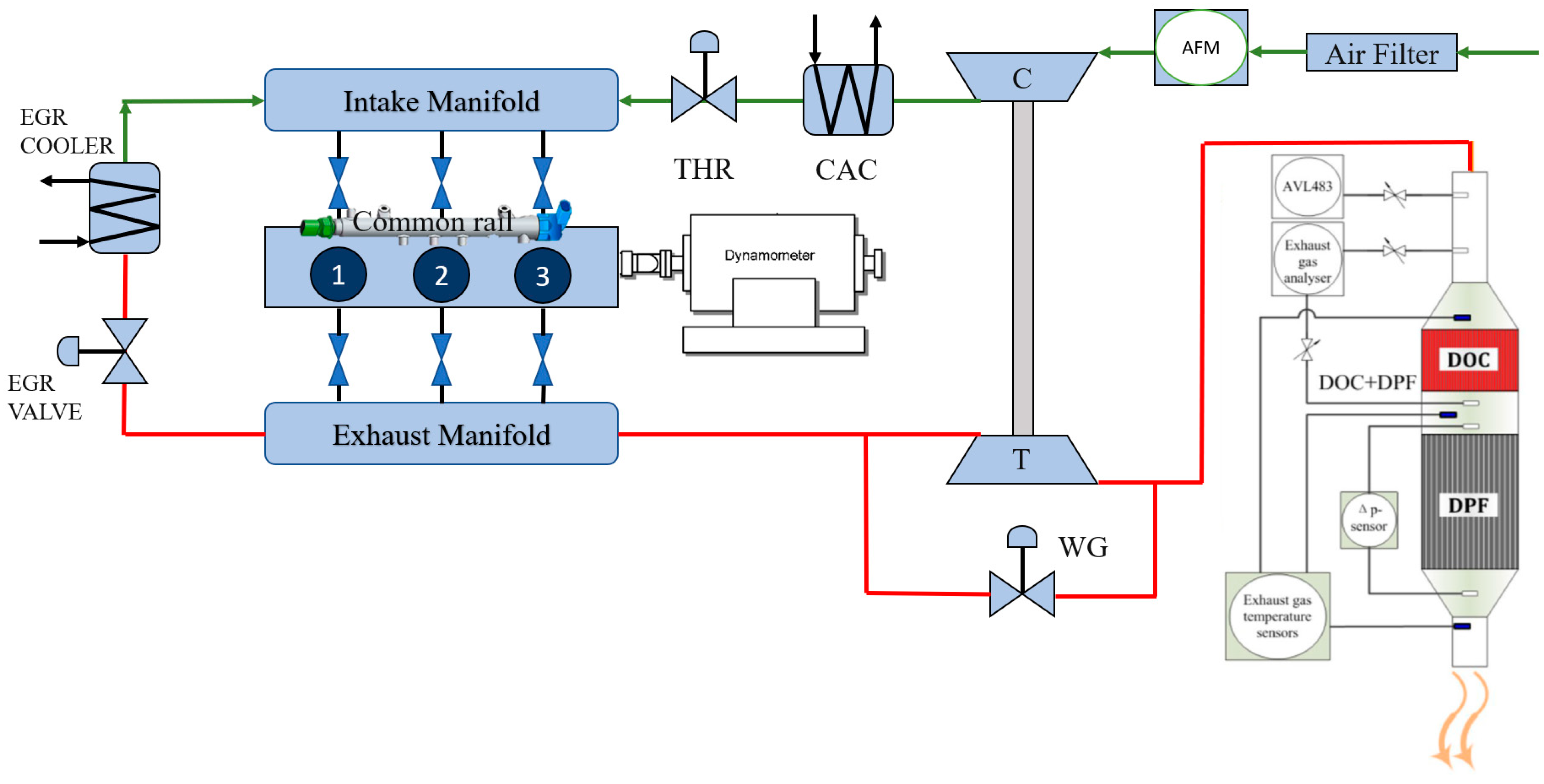 Energies | Free Full-Text | Towards a Powerful Hardware-in-the-Loop ...